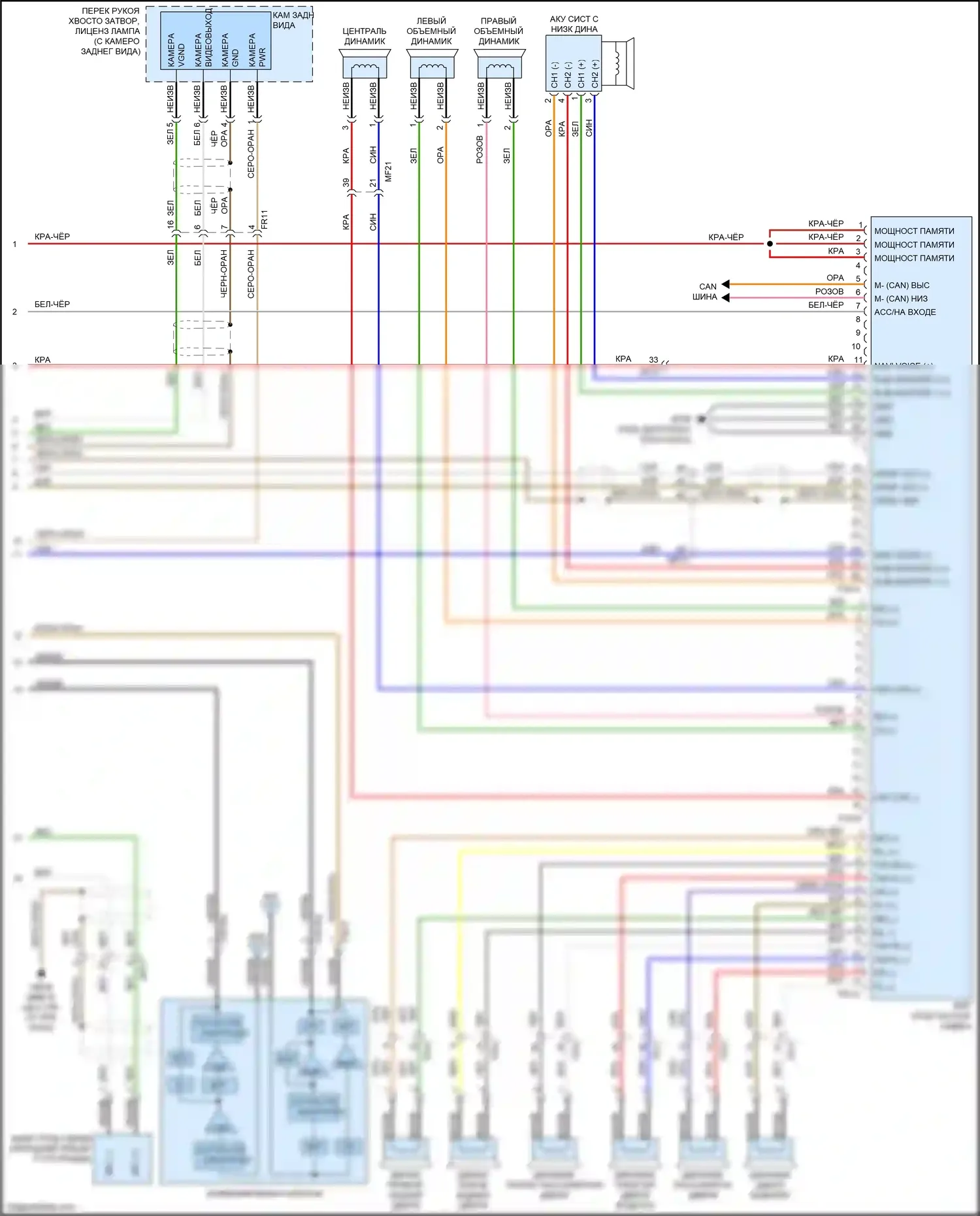 Sorento Prime Kia III (2014-2017): Электросхема навигации (2 из 2) 