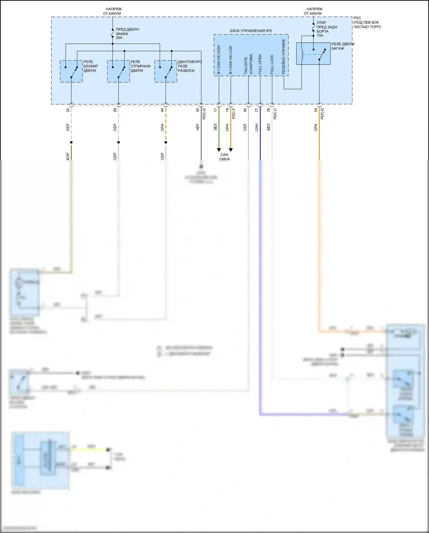 Sorento Kia IV рестайлинг (2023-2024): 2.5л, электросхема открытия дверей багажника и лючка топливного бака 