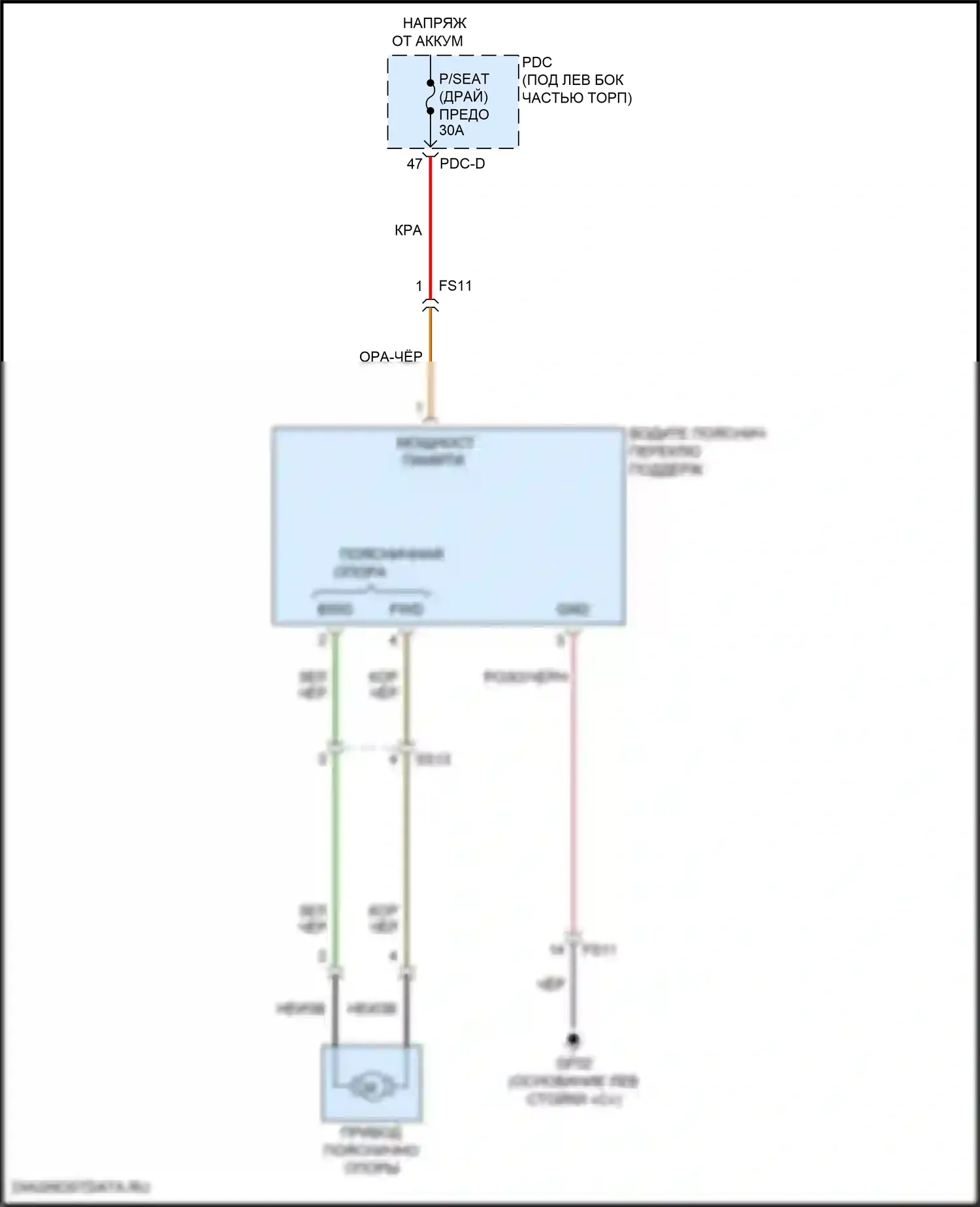 Sorento Kia IV рестайлинг (2023-2024): Поясничная электросхема 