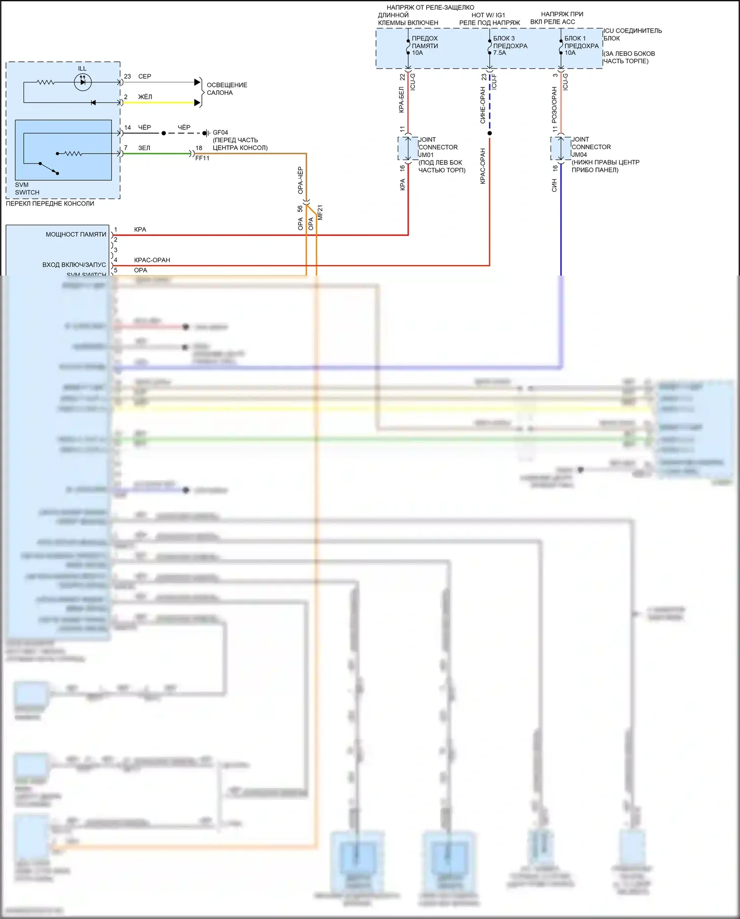Sorento Kia IV рестайлинг (2023-2024): Электросхема камеры кругового обзора 