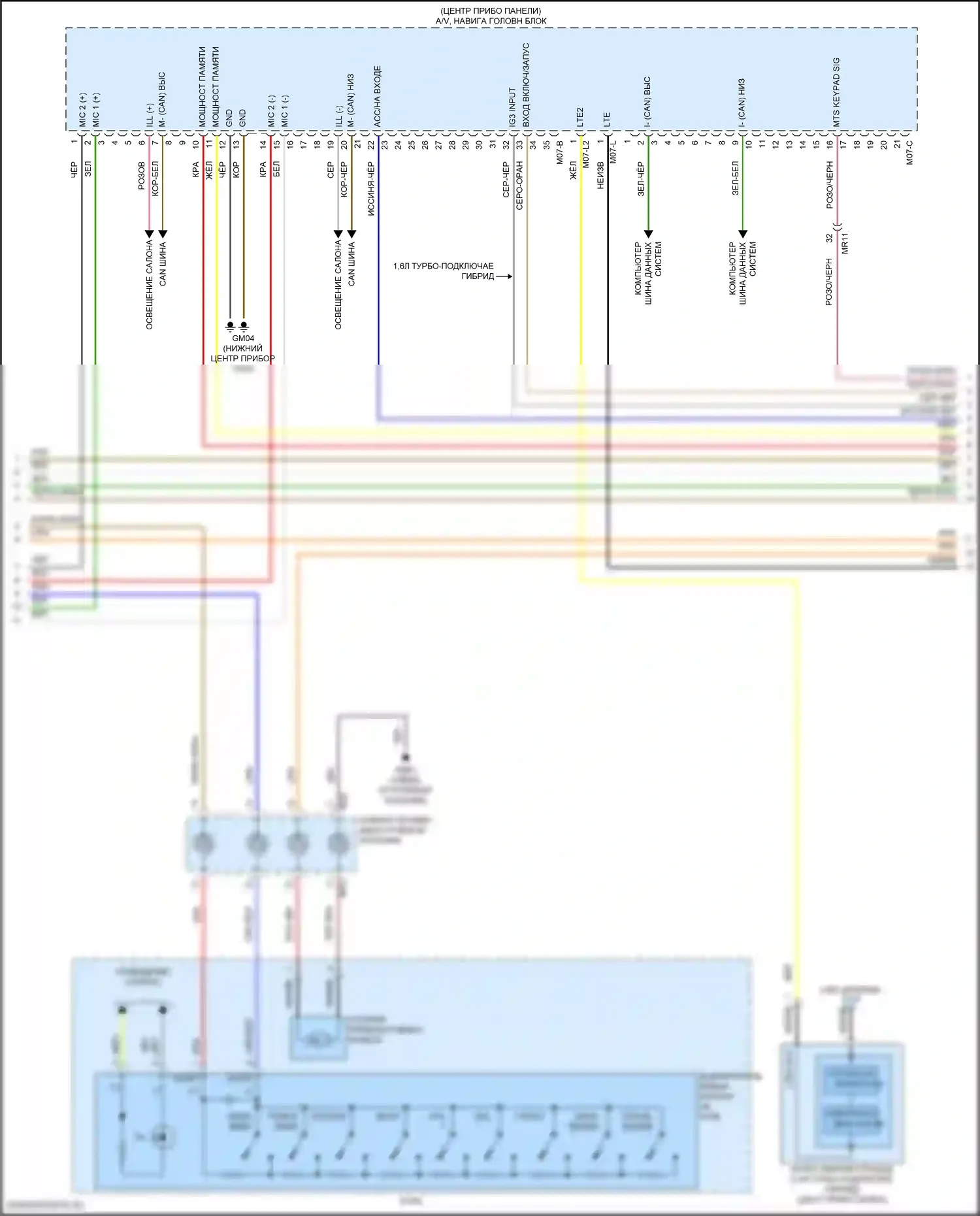 Sorento Kia IV рестайлинг (2023-2024): Электросхема навигации, гибрид с усилителем (2 из 4) 