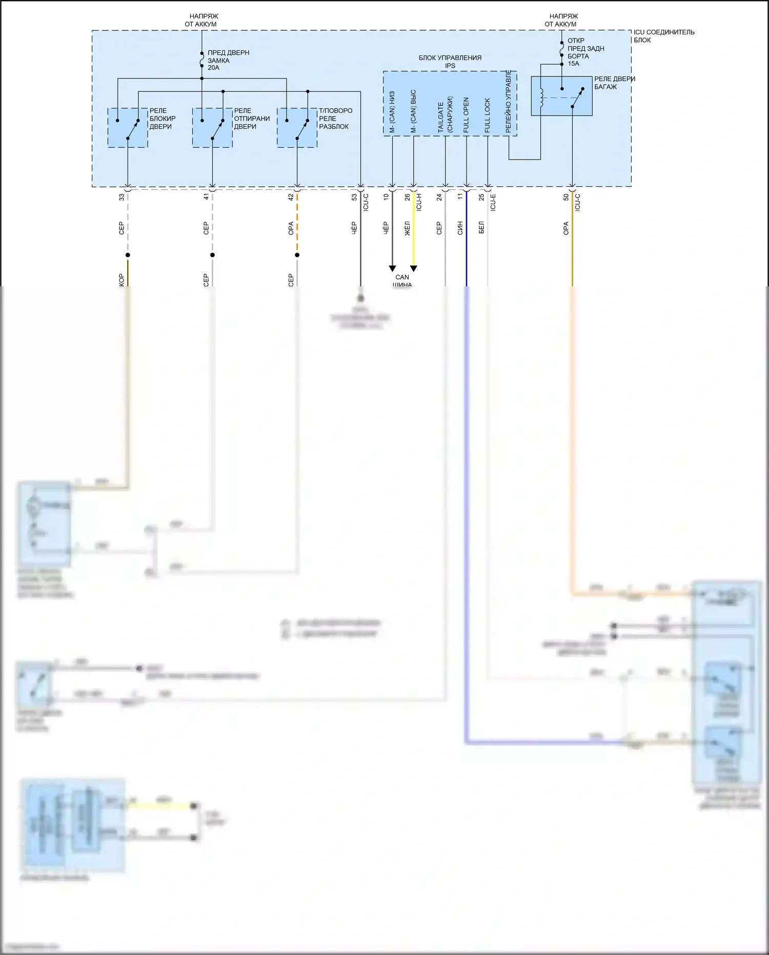 Sorento Kia IV (2020-2024): Электросхема открытия дверей багажника и лючка топливного бака, кроме гибридной 