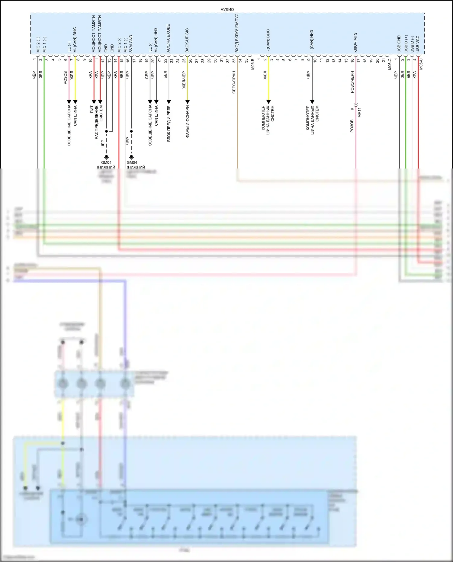 Sorento Kia IV (2020-2024): Магнитола, кроме гибридного без навигации, с усилителем (3 из 5) 