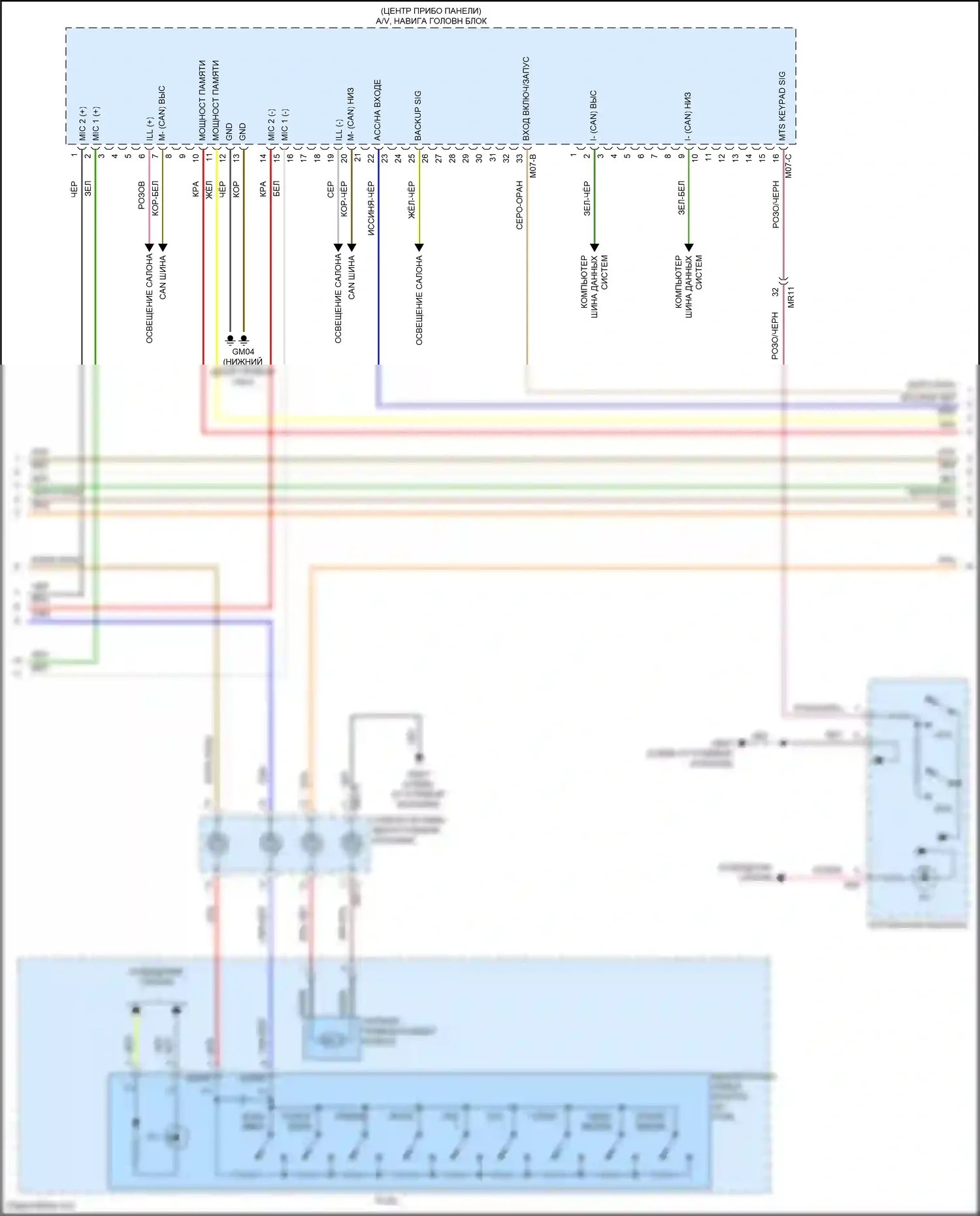 Sorento Kia IV (2020-2024): Электросхема навигации, гибрид с усилителем (2 из 4) 