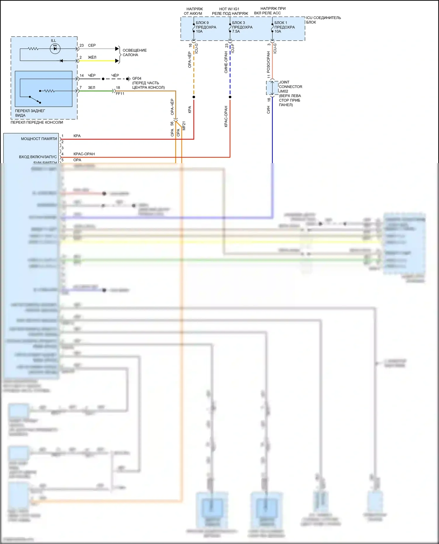 Sorento Kia IV (2020-2024): Вокруг зрения электросхема камеры, гибрид 