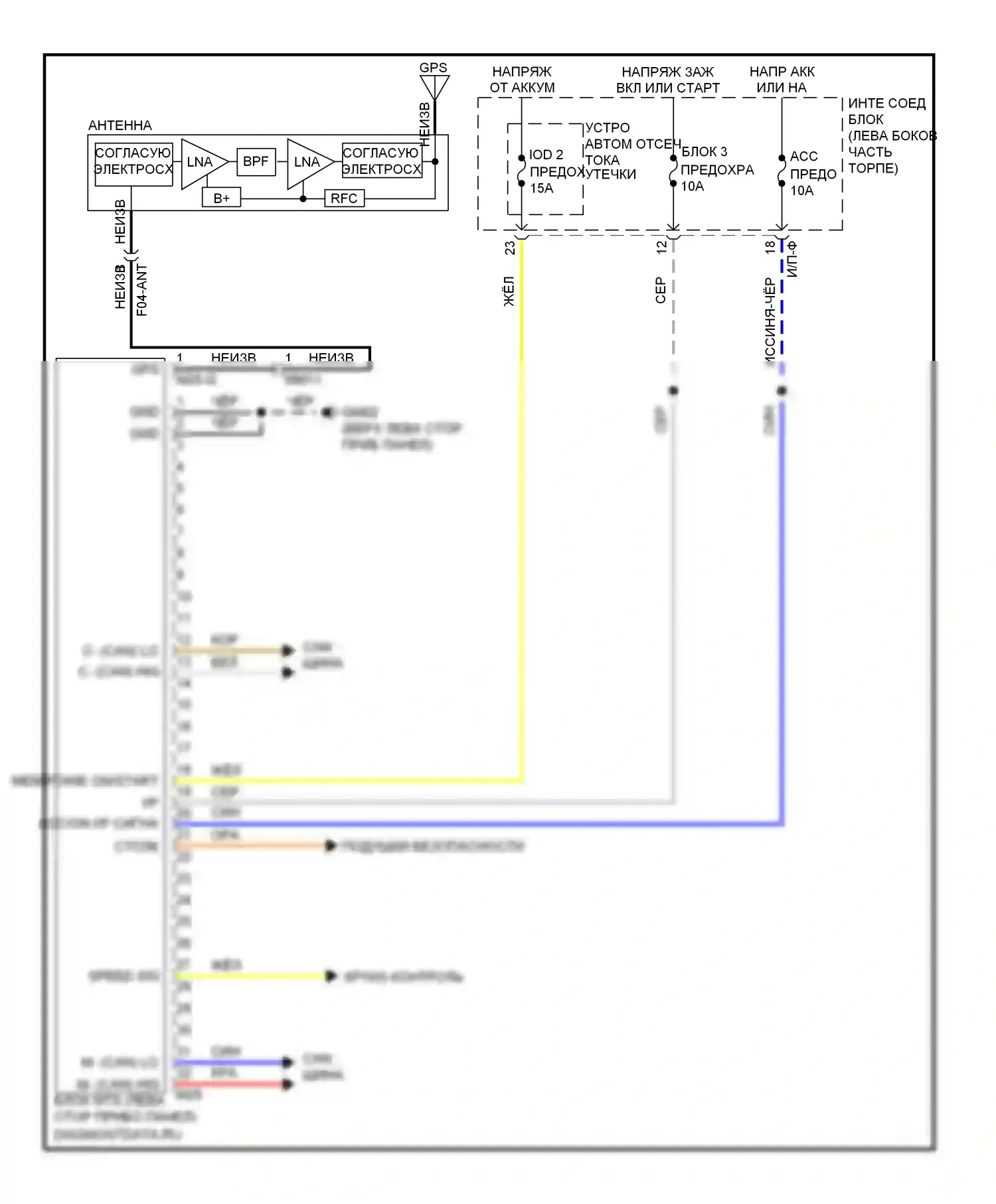 Soul Kia II (2013-2016): Электросхема мобильной телематической системы 