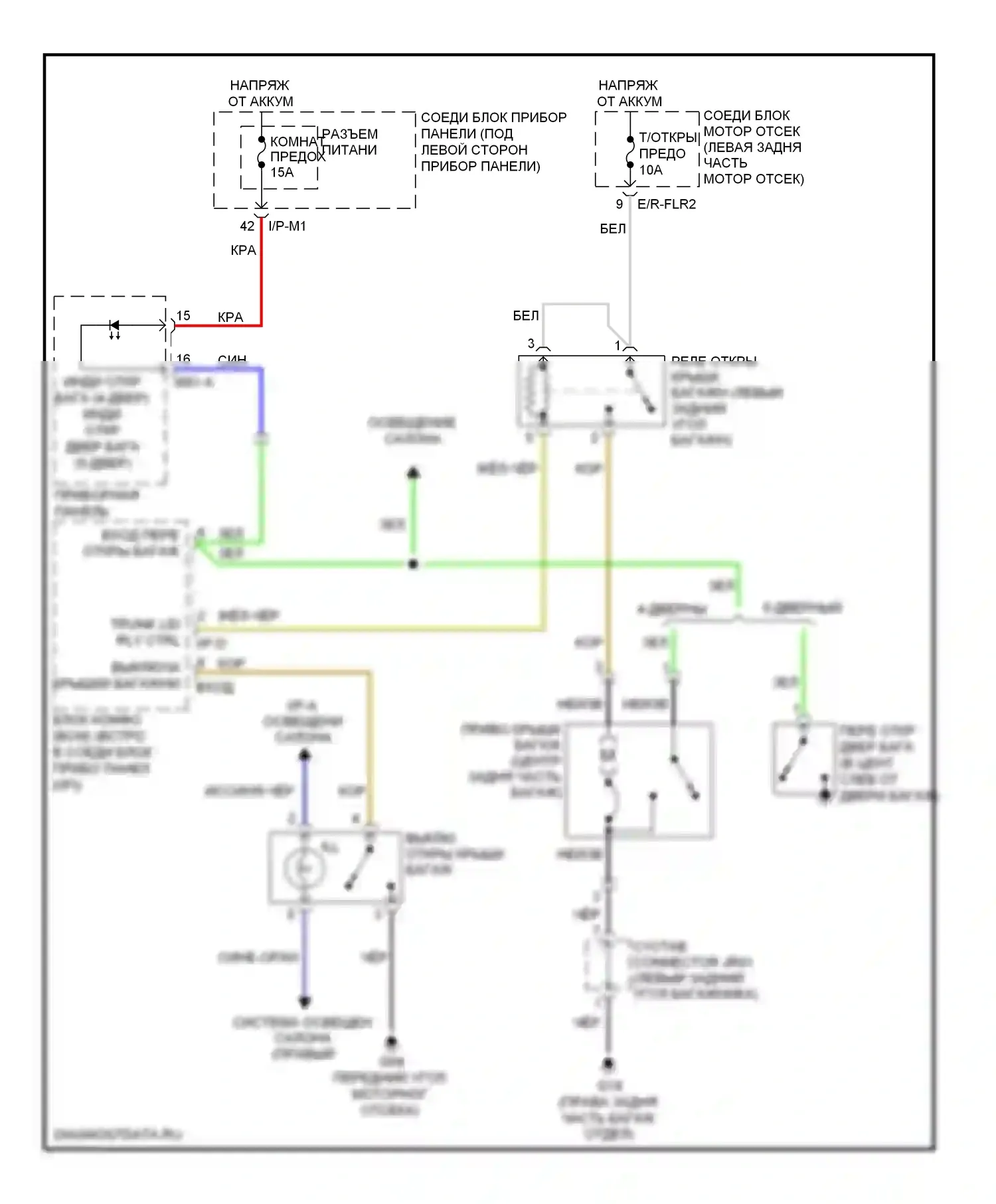 Spectra Kia I рестайлинг 2 (2004-2011): Электросхема разъединения багажника 