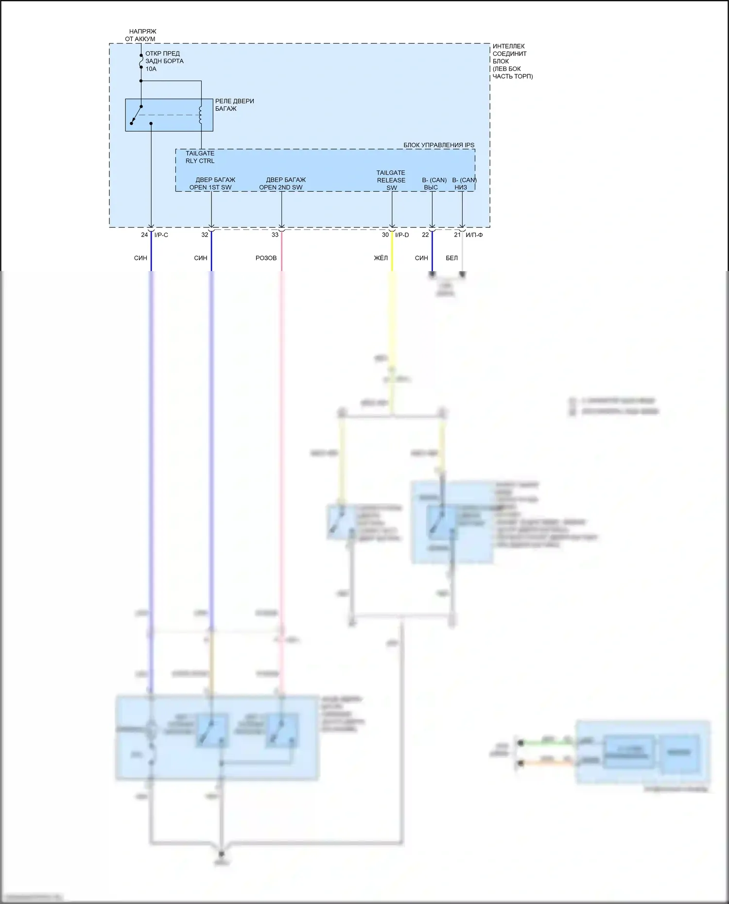 Sportage Kia IV (2015-2018): Электросхема выпуска двери багажника 