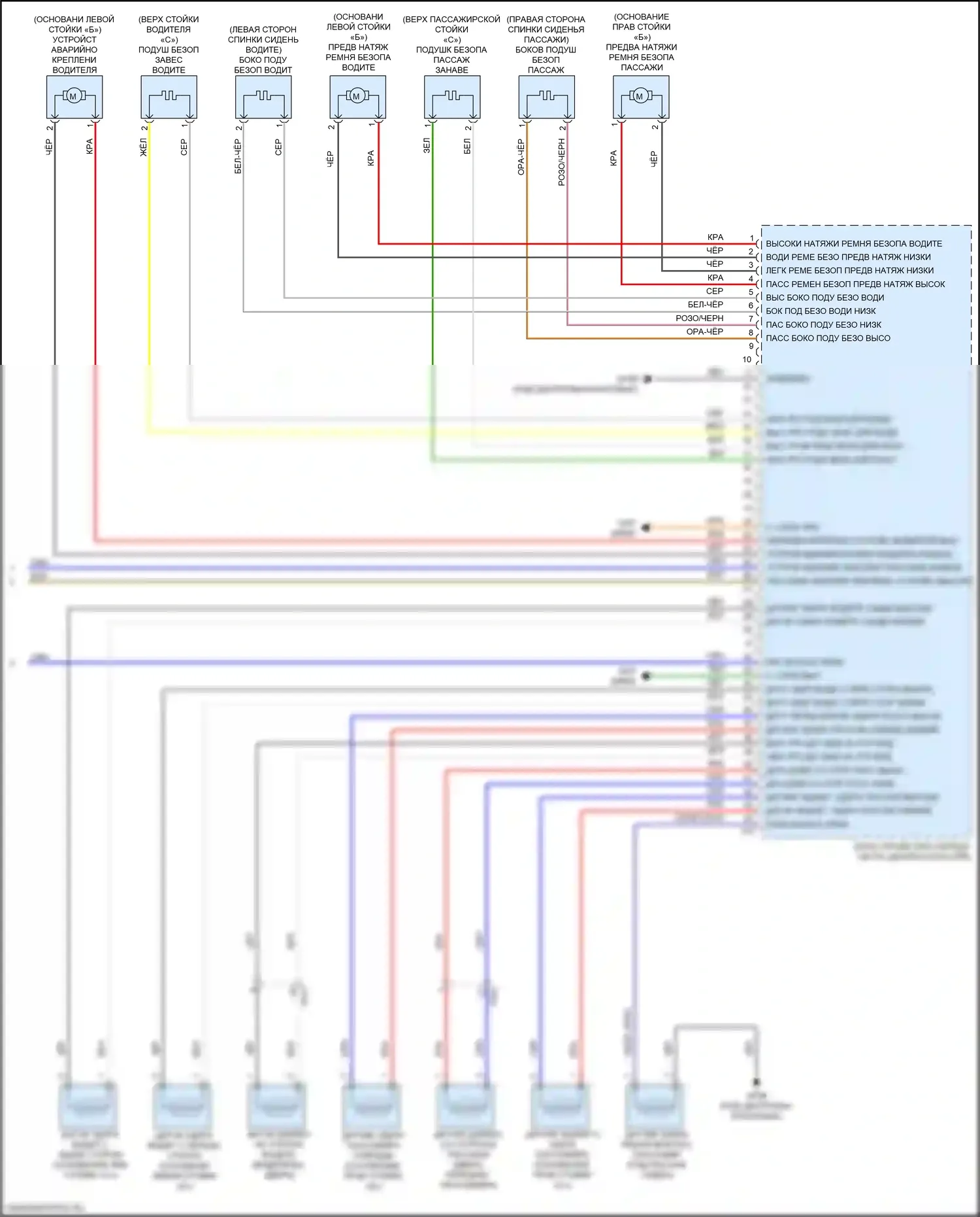 Sportage Kia IV (2015-2018): Электросхема подушек безопасности (3 из 3) 