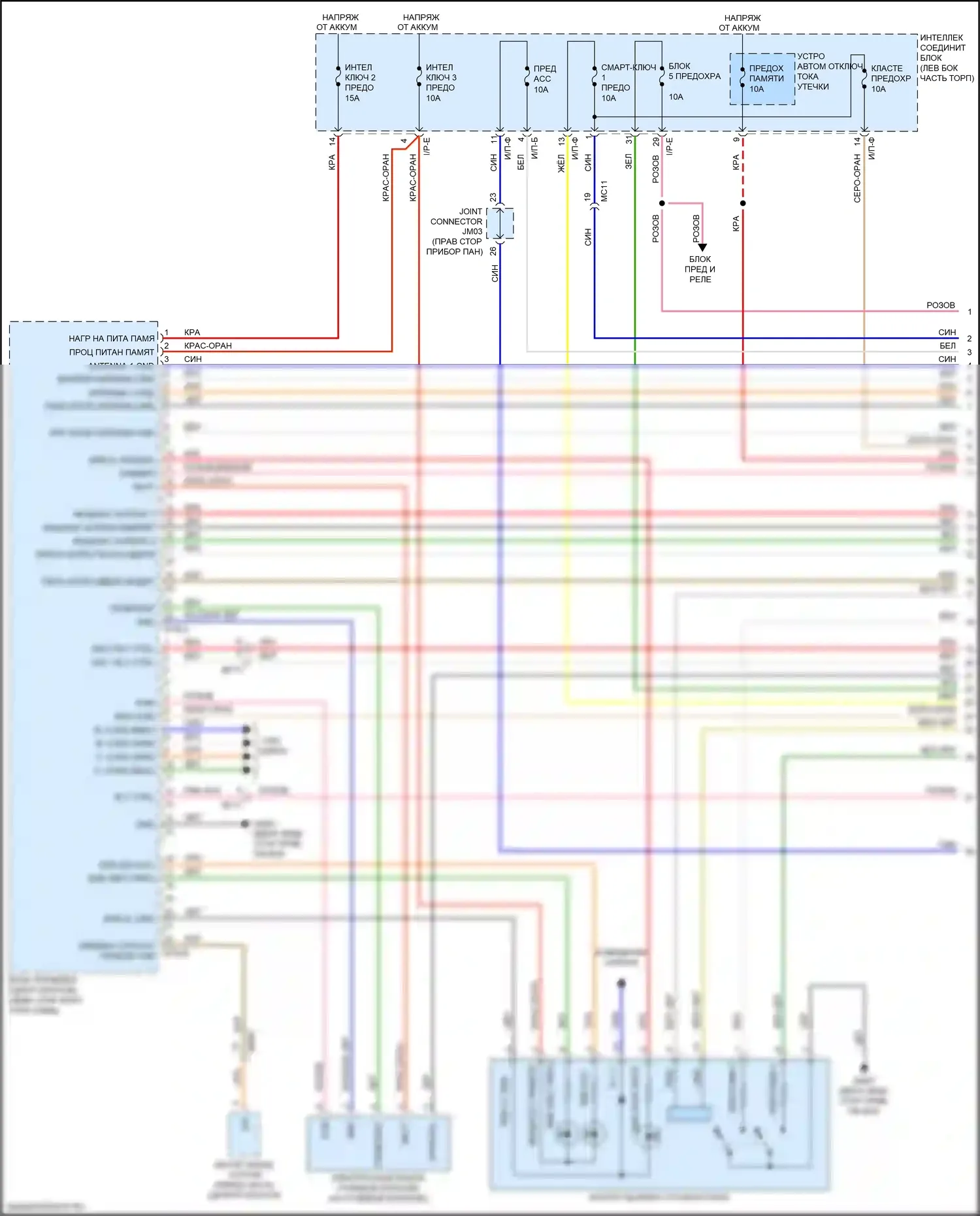 Sportage Kia IV (2015-2018): Электросхема иммобилайзера, с системой интеллектуальных ключей (1 из 3) 