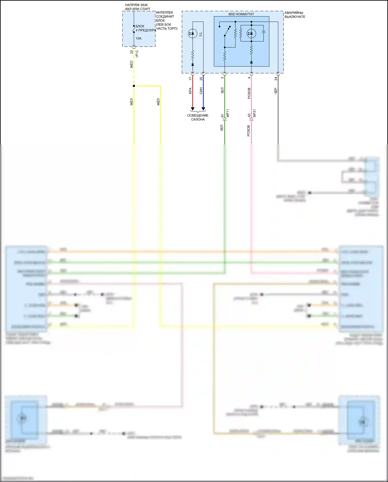 Sportage Kia IV (2015-2018): Электросхема информационной системы в слепой зоне 
