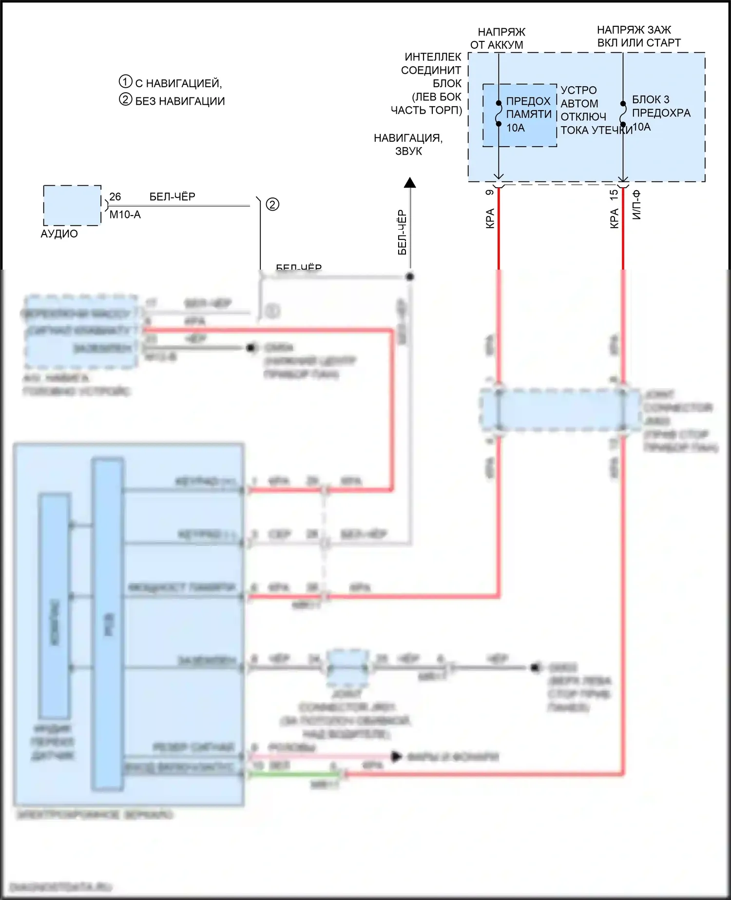 Sportage Kia IV (2015-2018): Электросхема электрохромного зеркала 