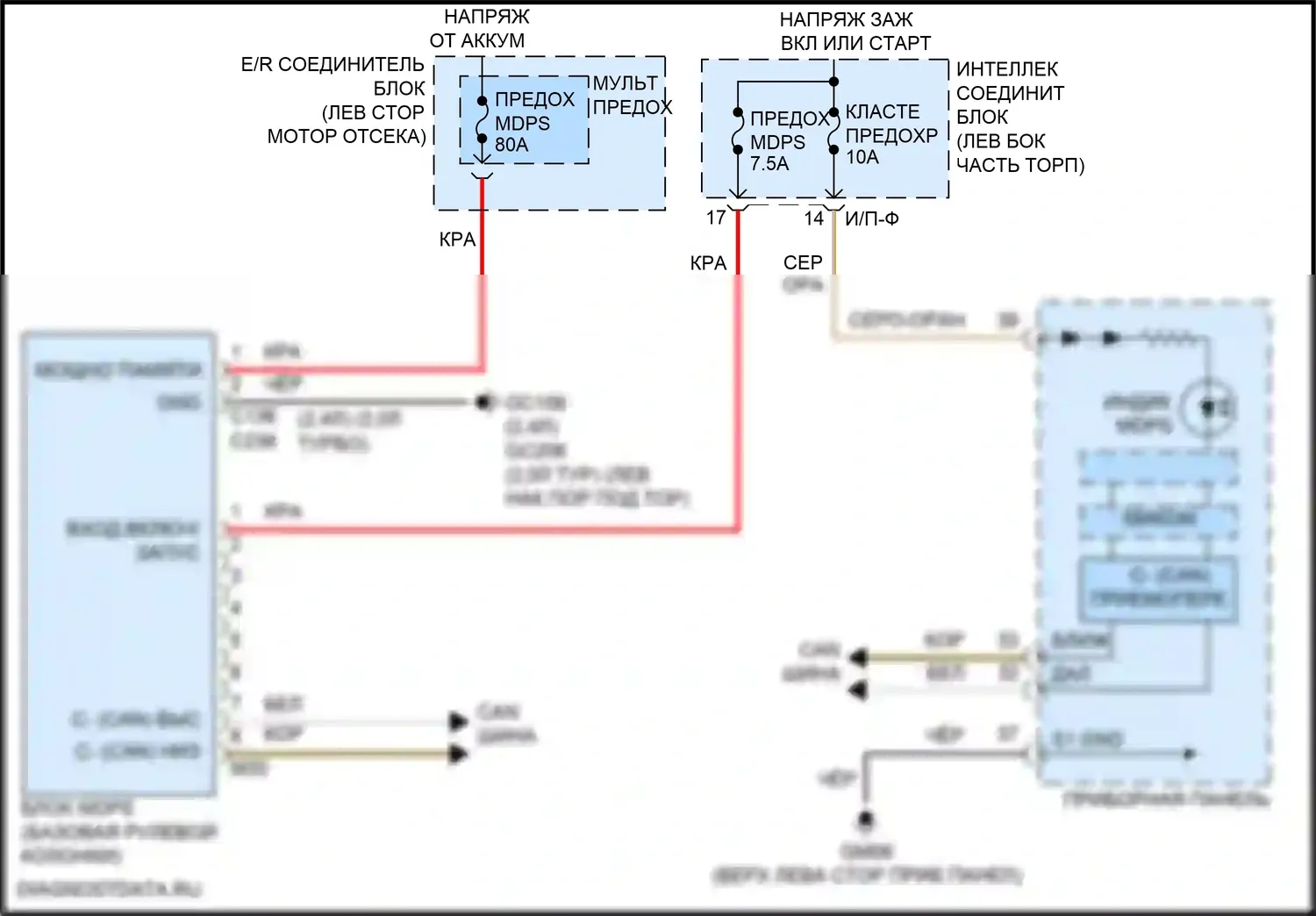 Sportage Kia V (2021-2024): Электросхема электроусилителя руля 