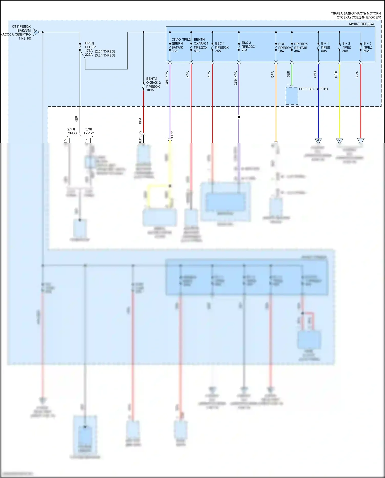 Stinger Kia I рестайлинг (2020-2024): Электросхема блока предохранителей реле (2 из 10) 