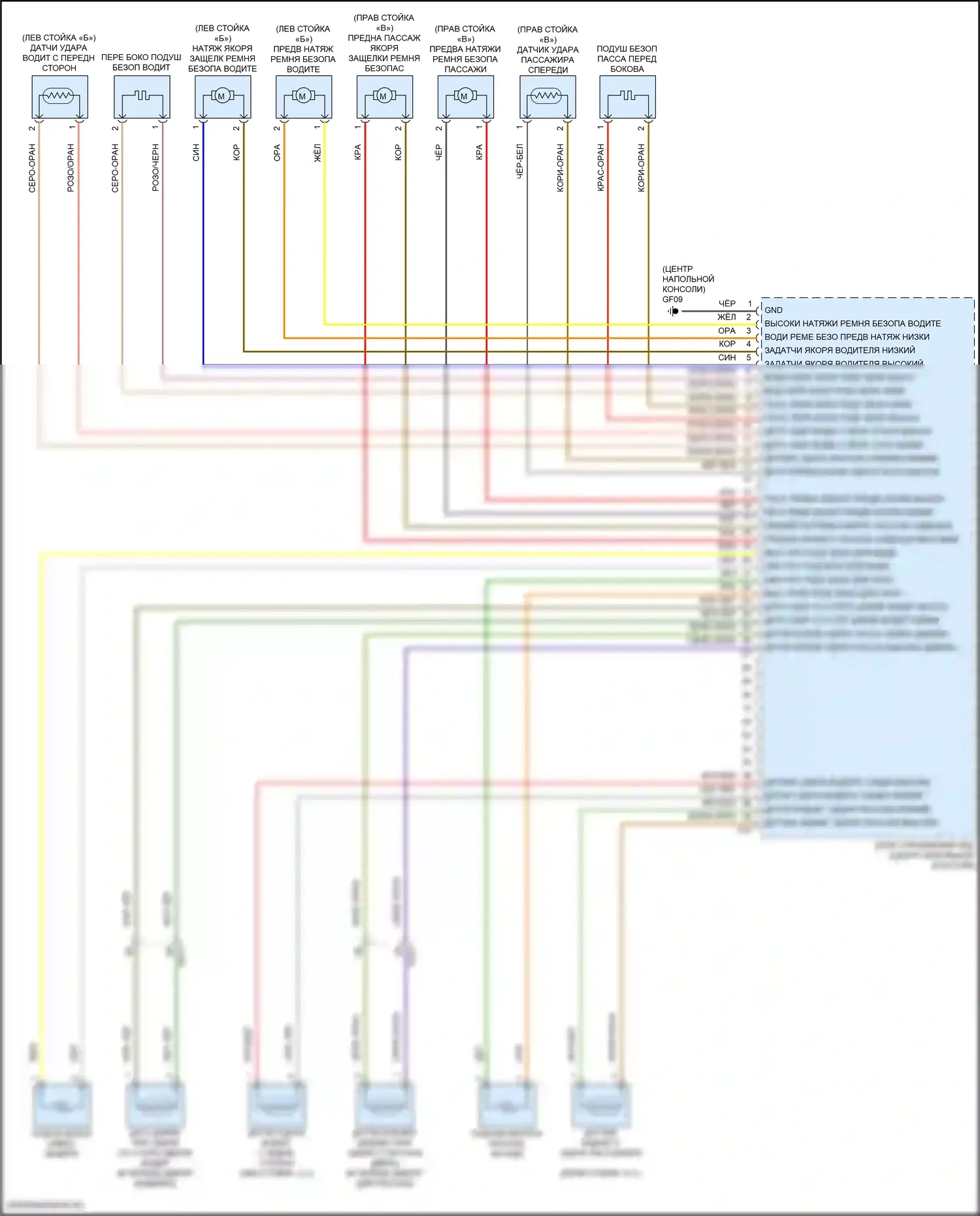 Stinger Kia I рестайлинг (2020-2024): Электросхема подушек безопасности (2 из 2) 