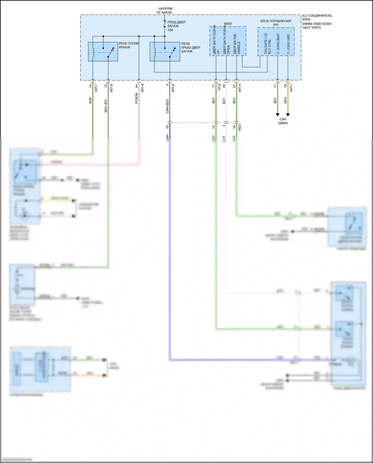 Stinger Kia I (2017-2021): Электросхема открытия дверей багажника и лючка топливного бака 