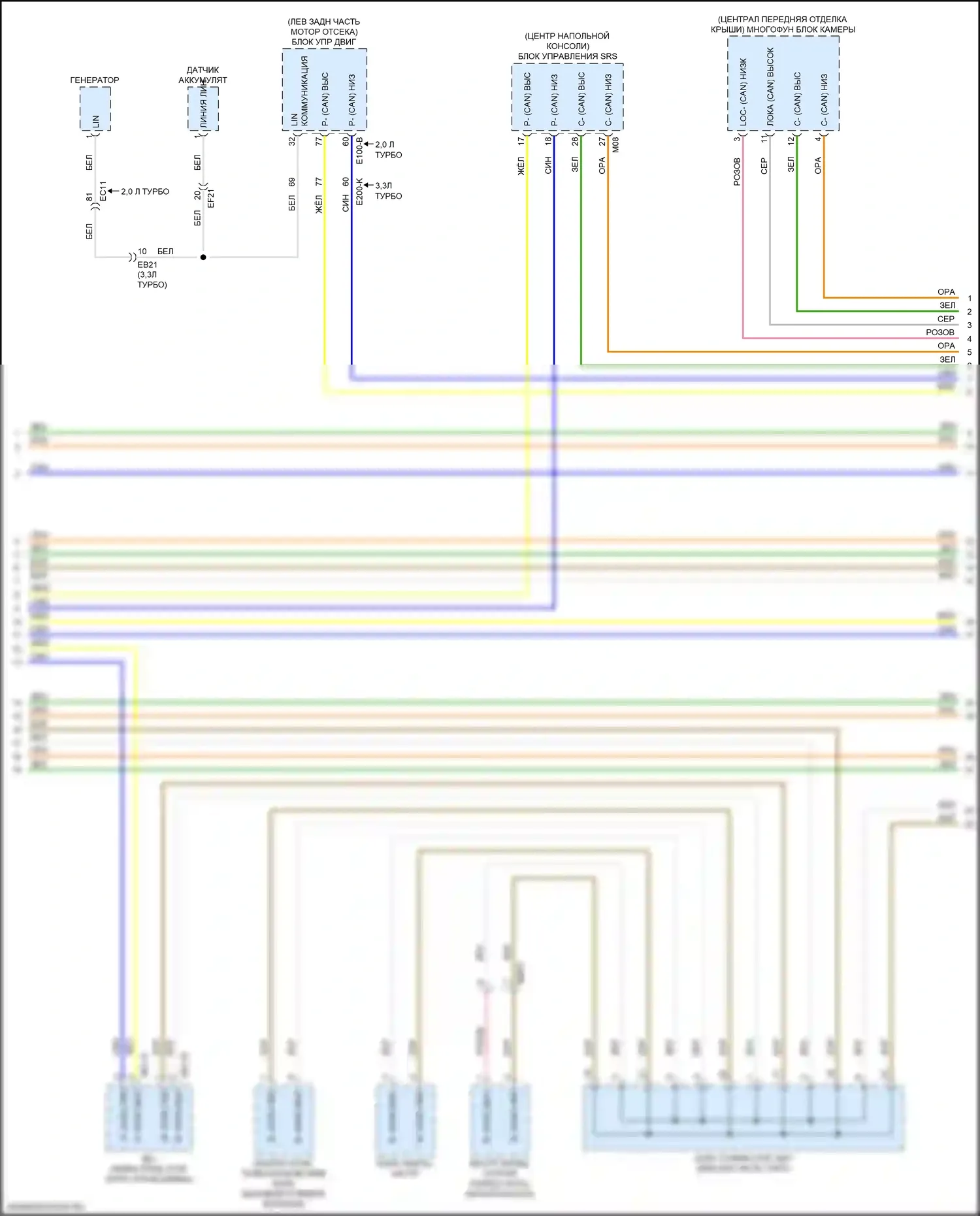 Stinger Kia I (2017-2021): Can шина электросхема (2 из 5) 