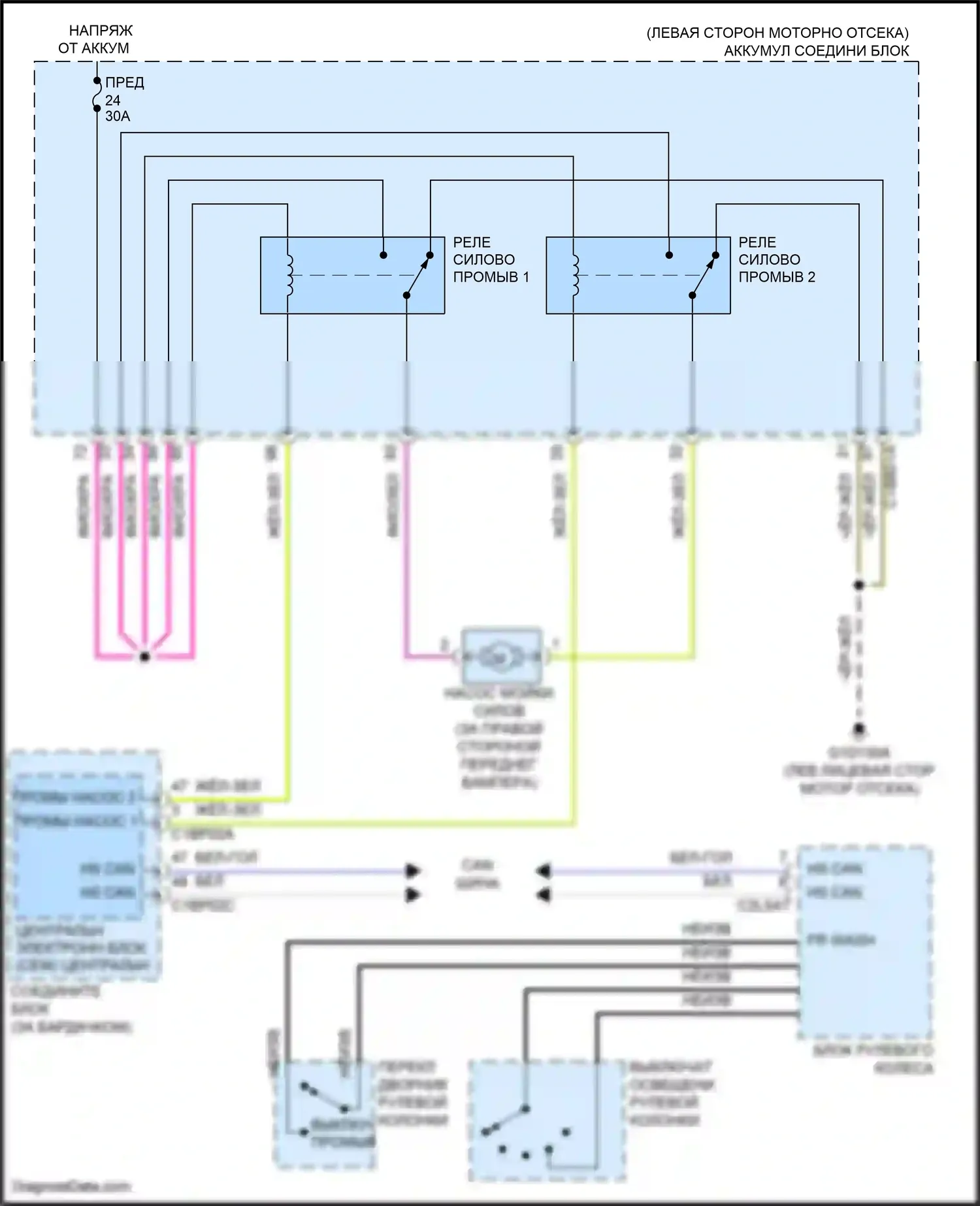 Freelander Land Rover II рестайлинг (2010-2012): Электросхема силовой мойки 