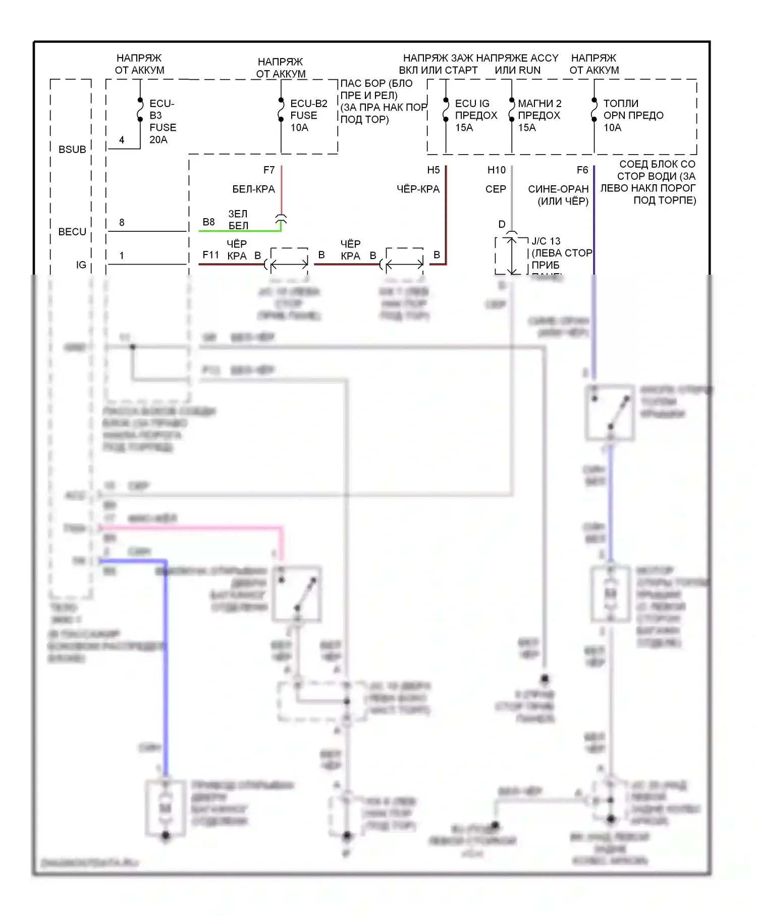 GS Lexus II рестайлинг (2000-2004): Электросхемы багажника, двери багажника, лючка топливного бака 