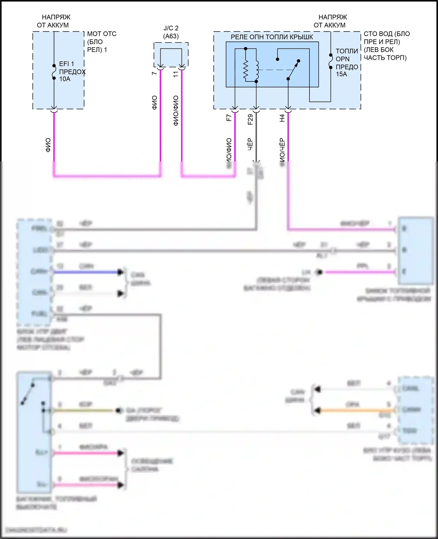 LS Lexus V рестайлинг (2021-2024): Электросхема открытия лючка топливного бака 