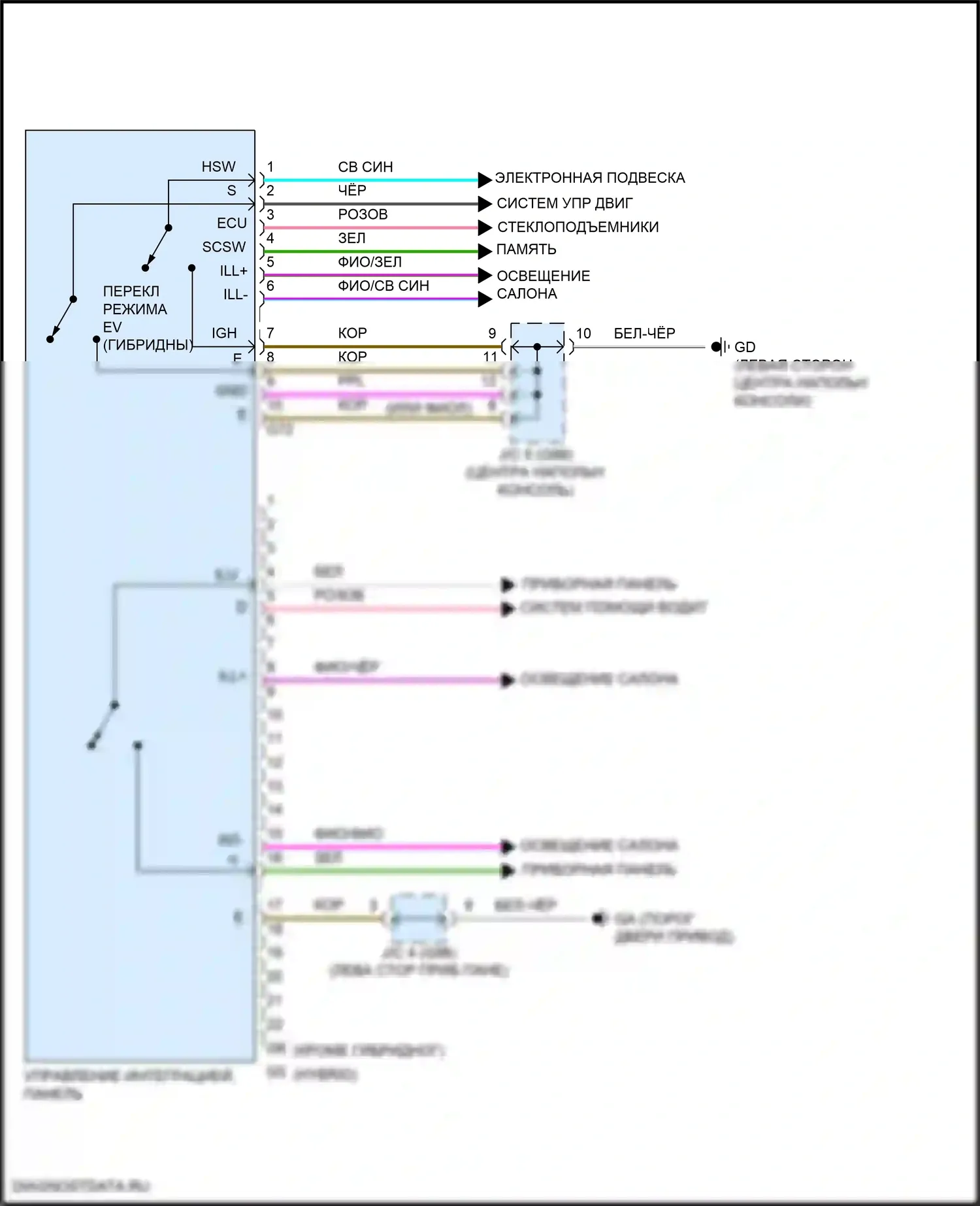 LS Lexus V рестайлинг (2021-2024): Электросхема управления интеграцией и панели 