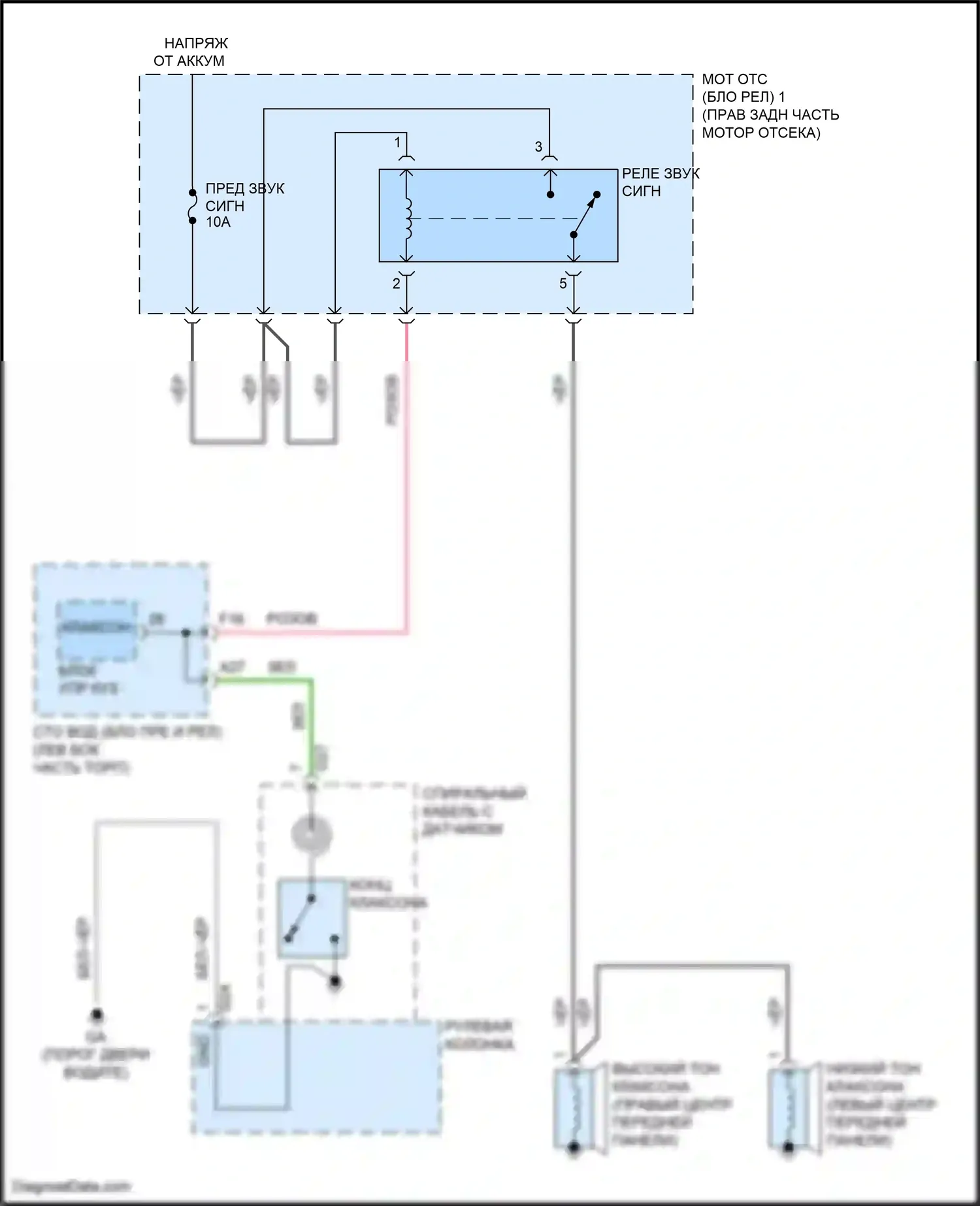 LS Lexus V (2017-2021): Электросхема клаксона 
