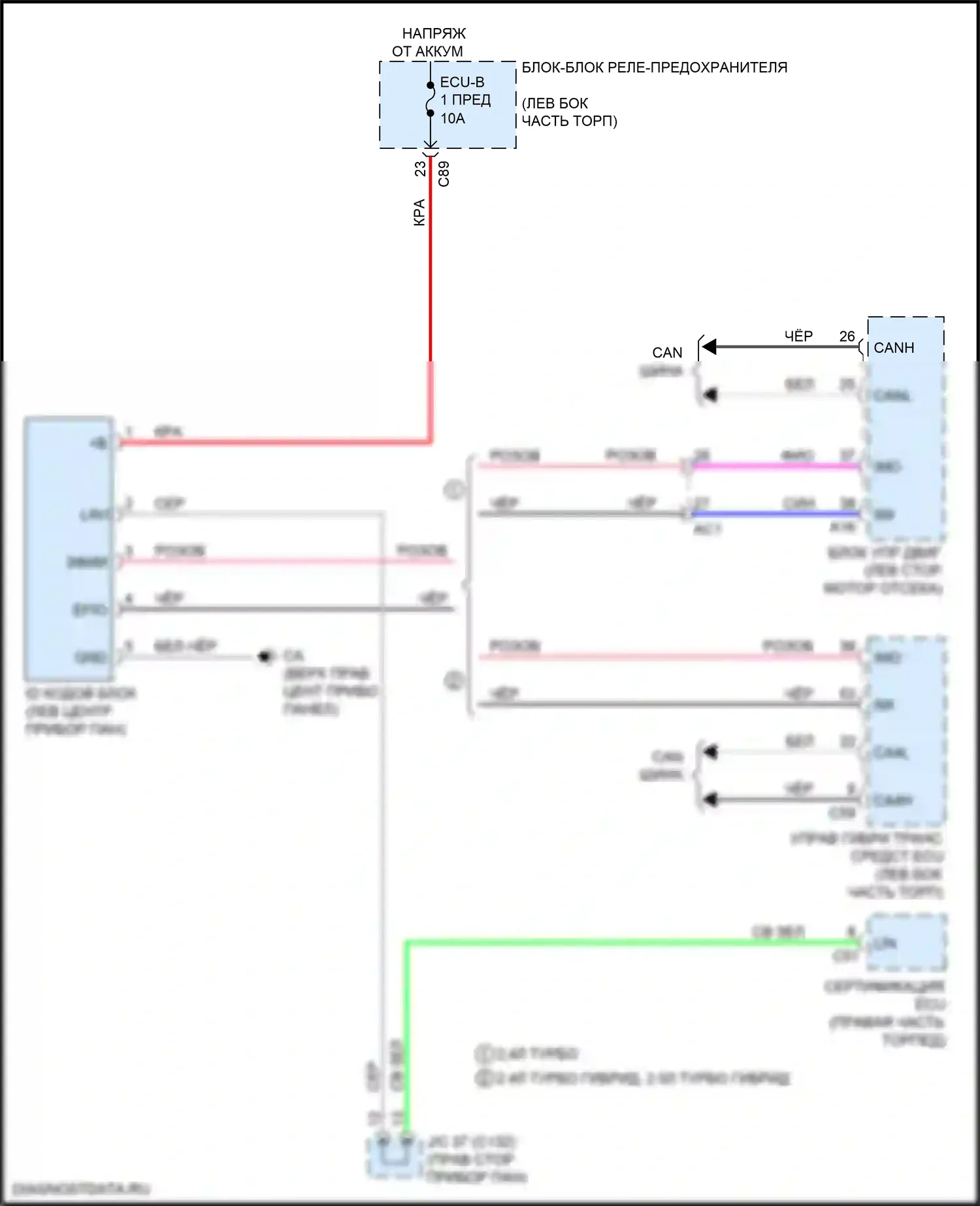 RX Lexus V (2022-2024): Электросхема иммобилайзера 