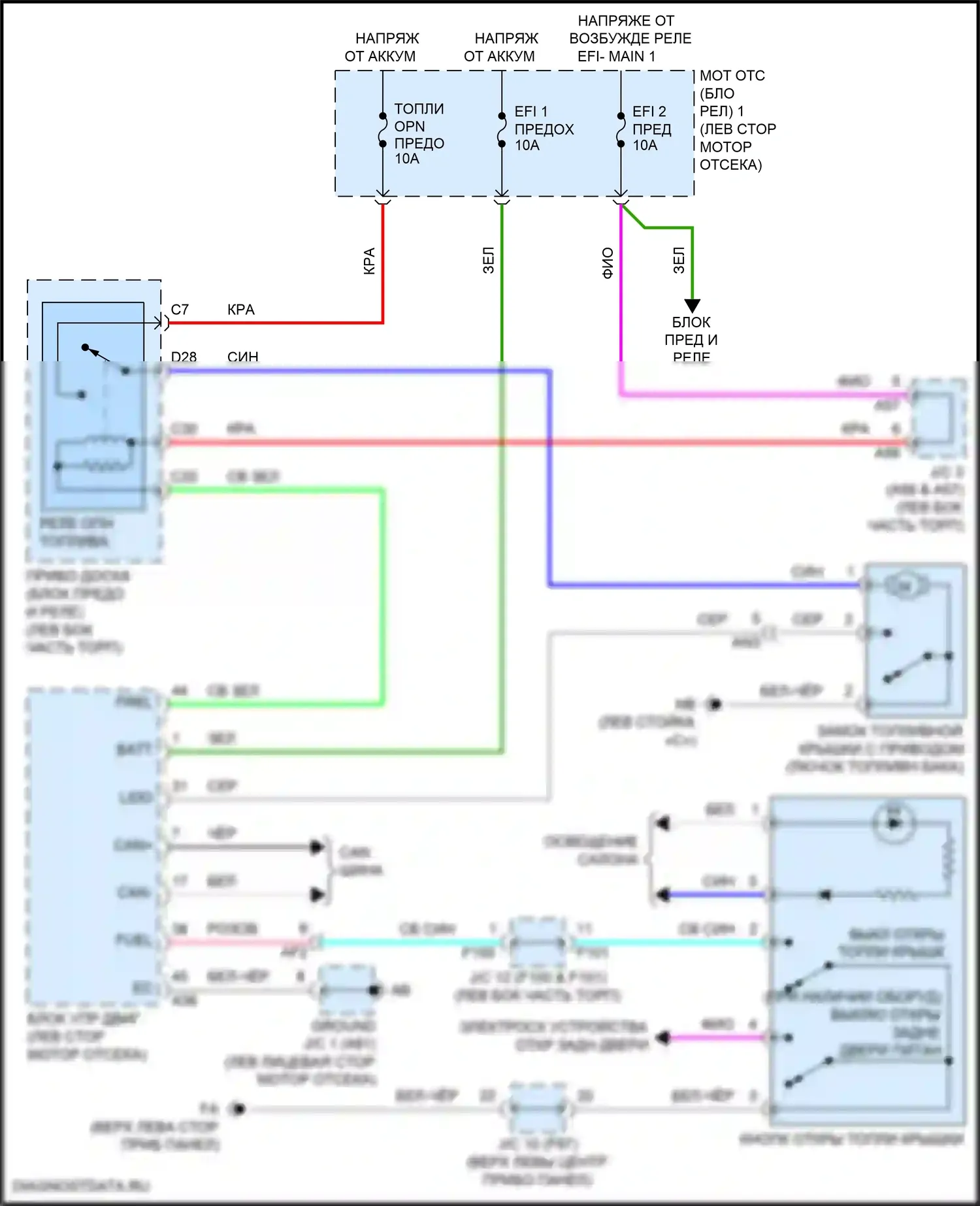 UX Lexus I (2018-2024): Электросхема открытия лючка топливного бака 