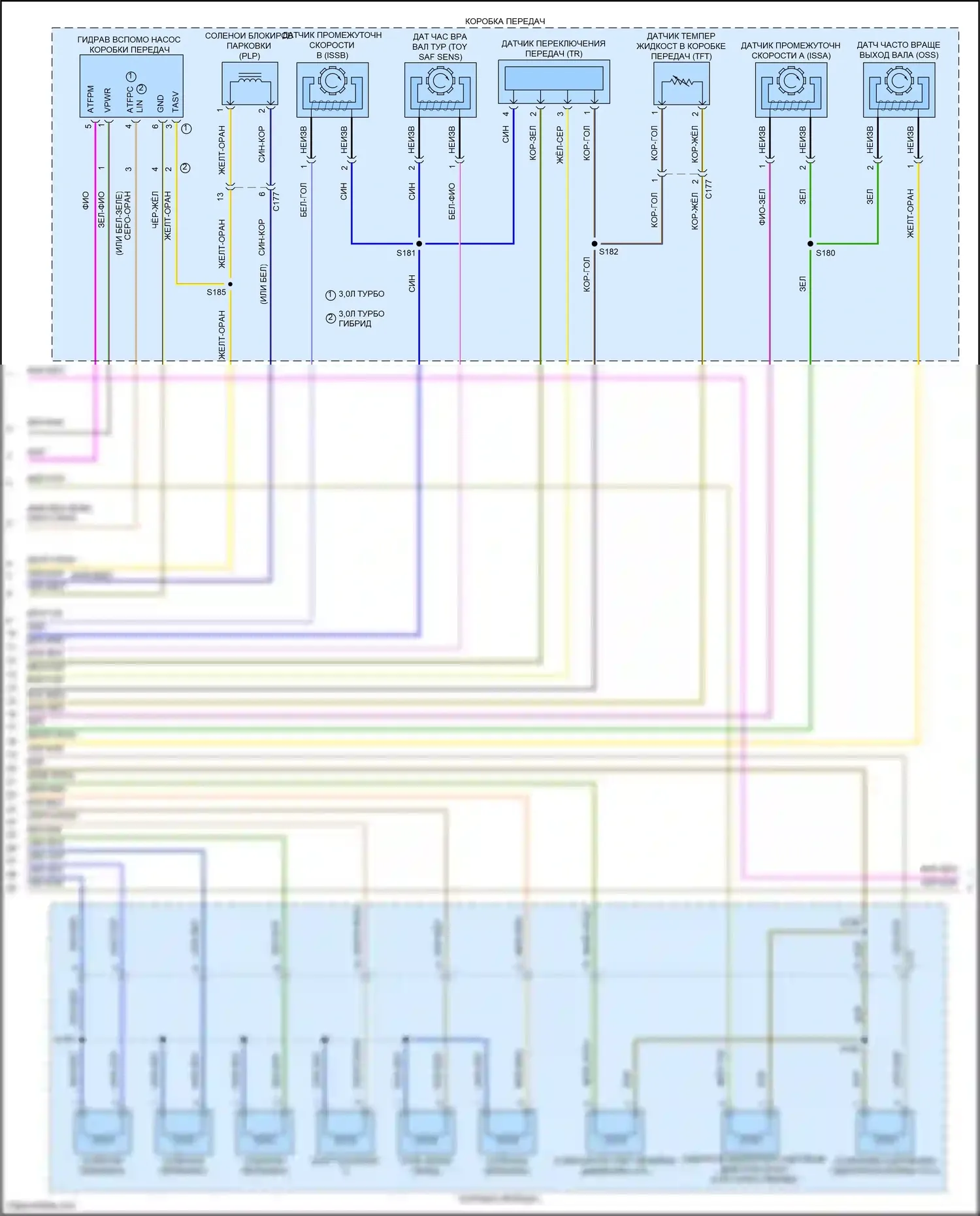 Aviator Lincoln II (2019-2024): Электросхема автоматической коробки передач (3 из 4) 