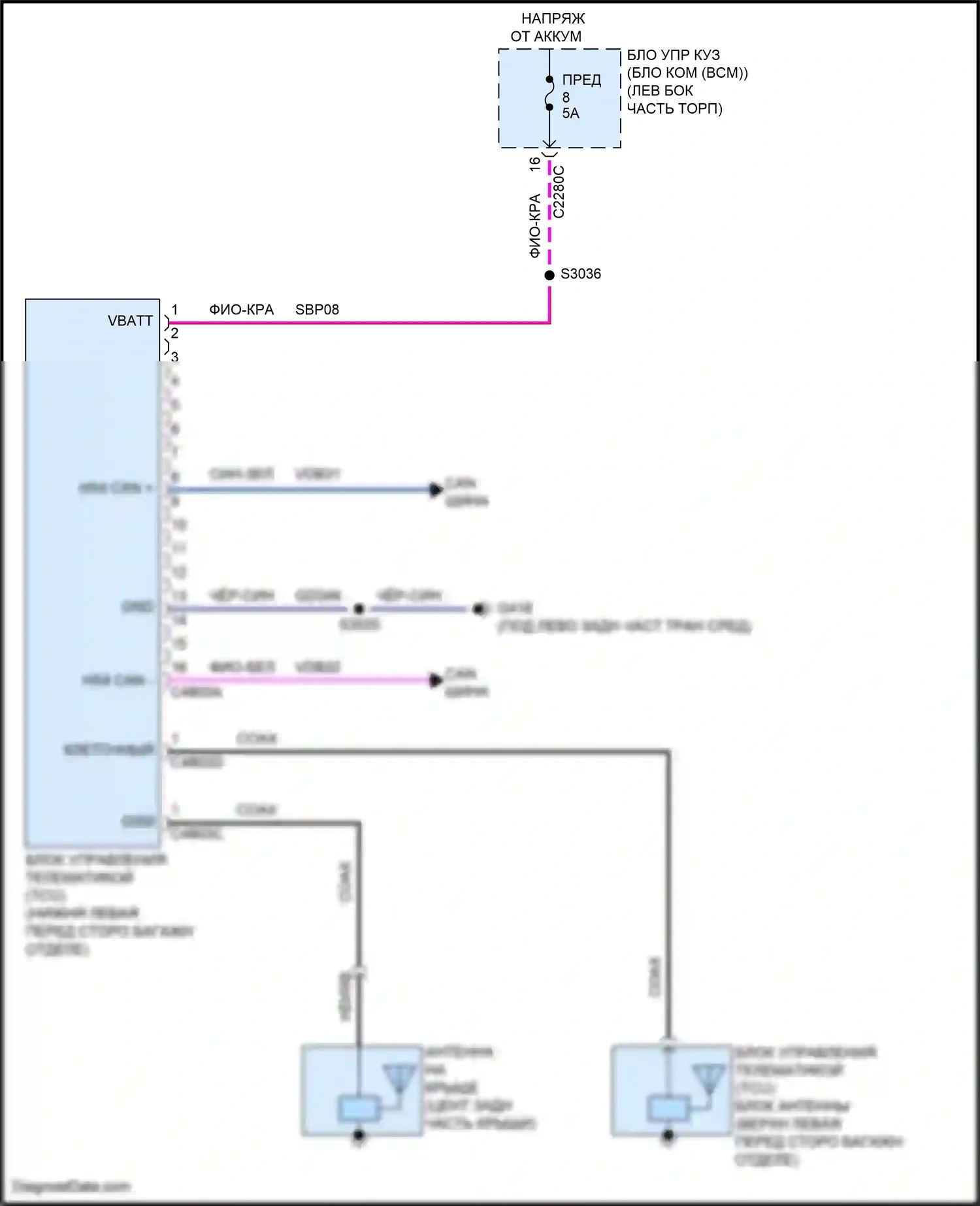 Aviator Lincoln II (2019-2024): Электросхема телематики 