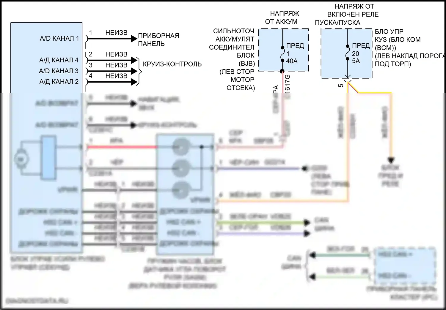 MKX Lincoln II (2015-2018): Электросхема разводки адаптивного рулевого управления 