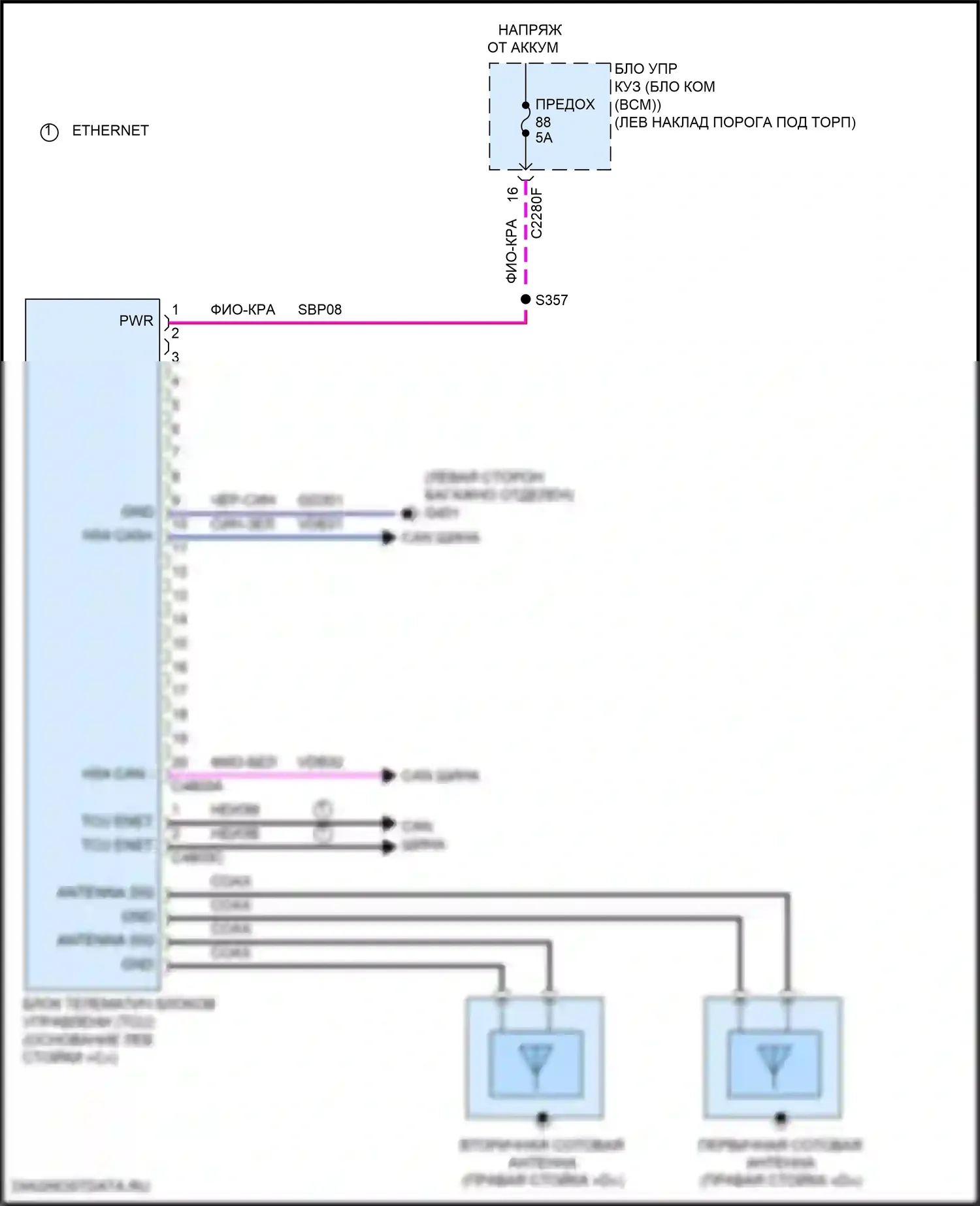 Nautilus Lincoln I (2018-2024): Электросхема телематики 