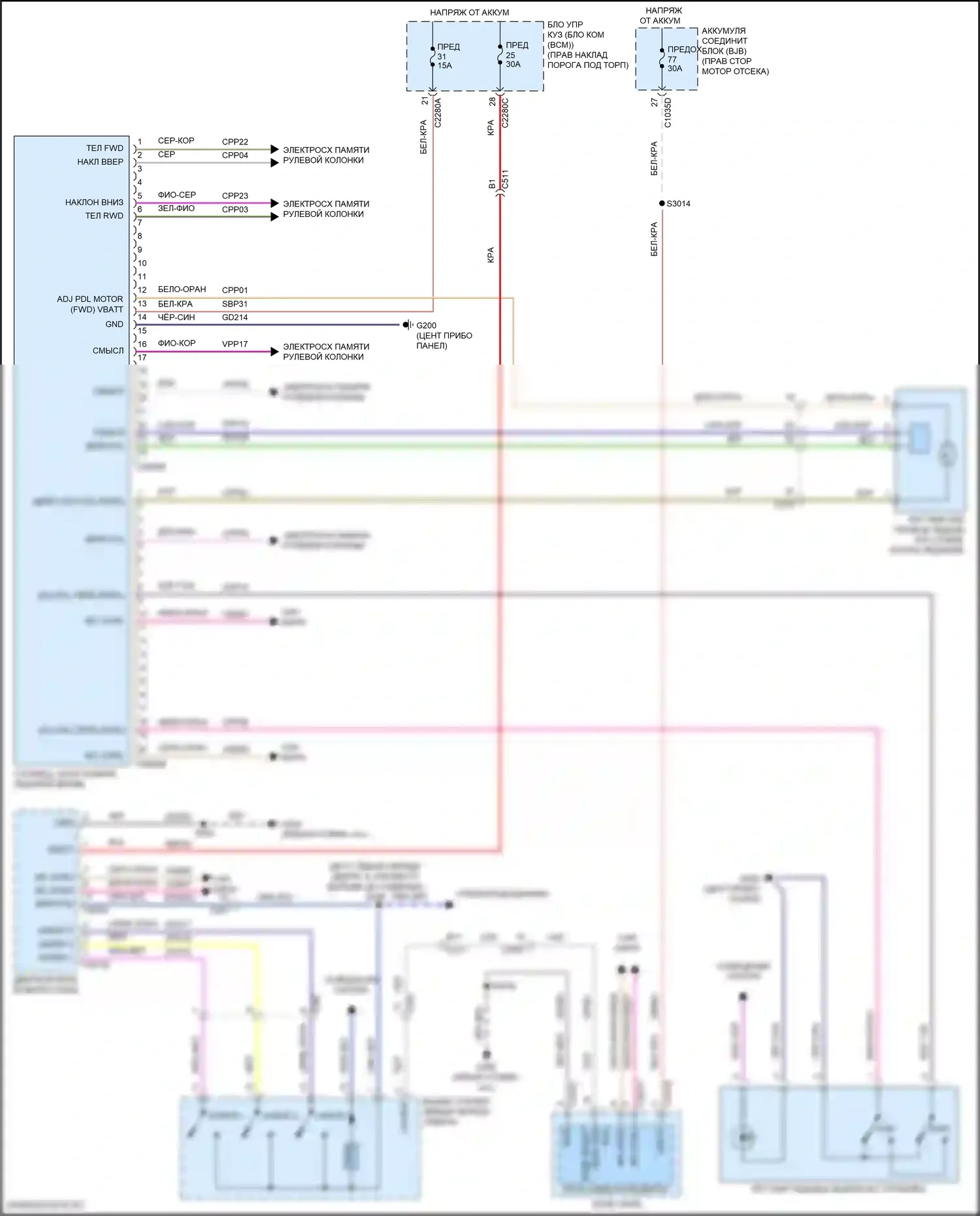 Navigator Lincoln IV (2017-2022): Электросхема регулируемой педали 