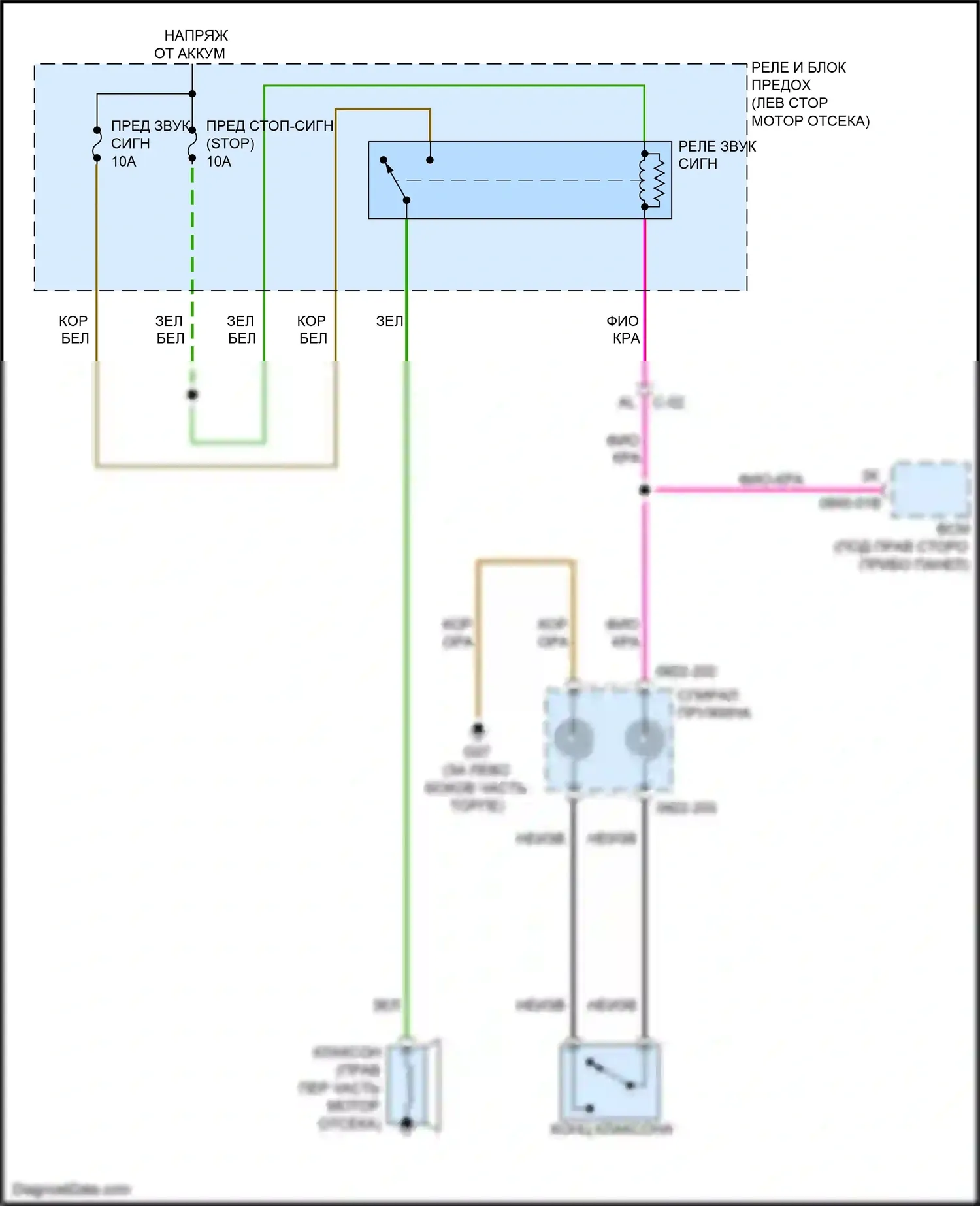 2 Mazda II рестайлинг (2010-2014): Электросхема клаксона 