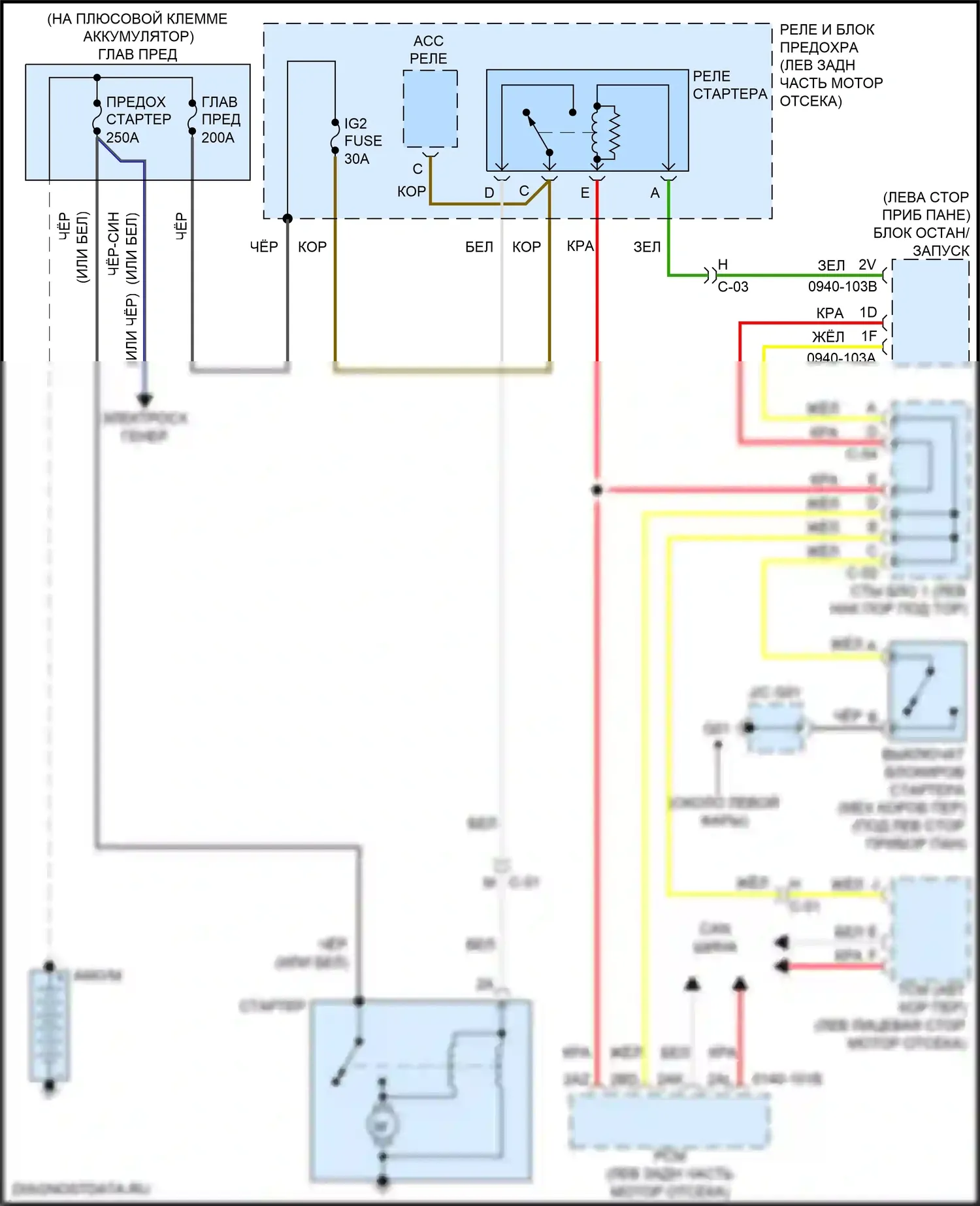 3 Mazda BM (2013-2016): Электросхема стартера 