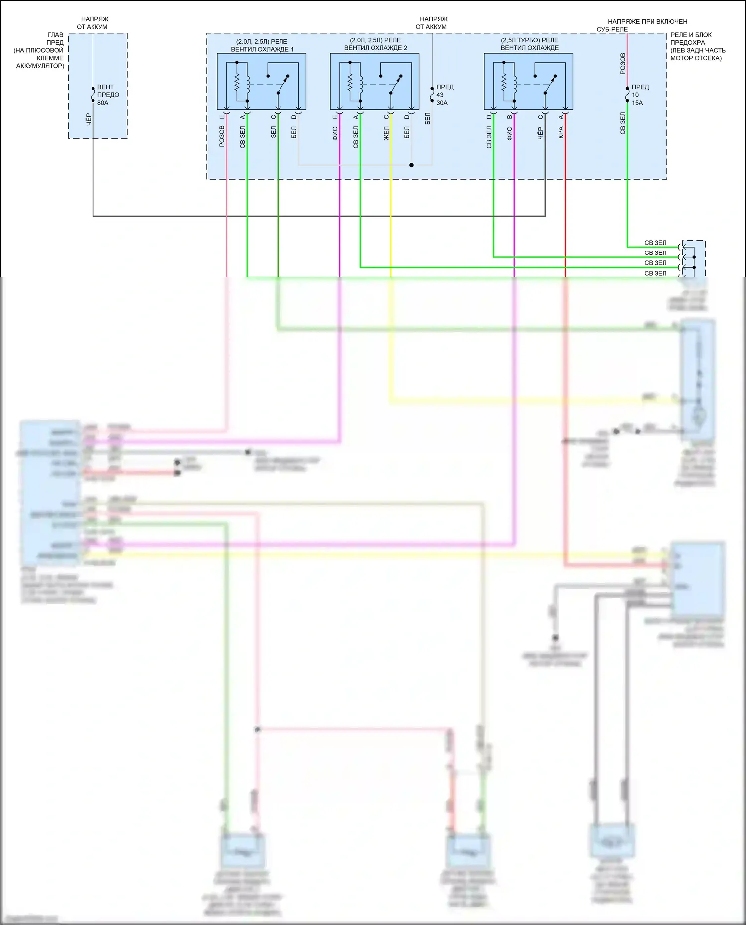 3 Mazda BP (2019-2024): Электросхема вентилятора охлаждения 