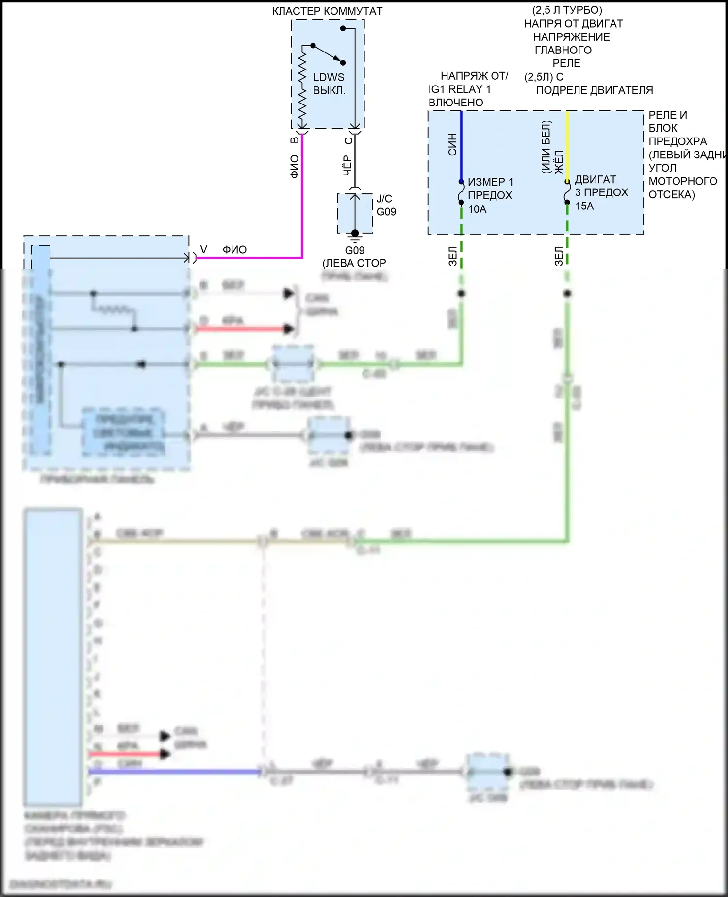 6 Mazda GJ рестайлинг 2 (2018-2024): Электросхема сигнализации о выезде с полосы движения 