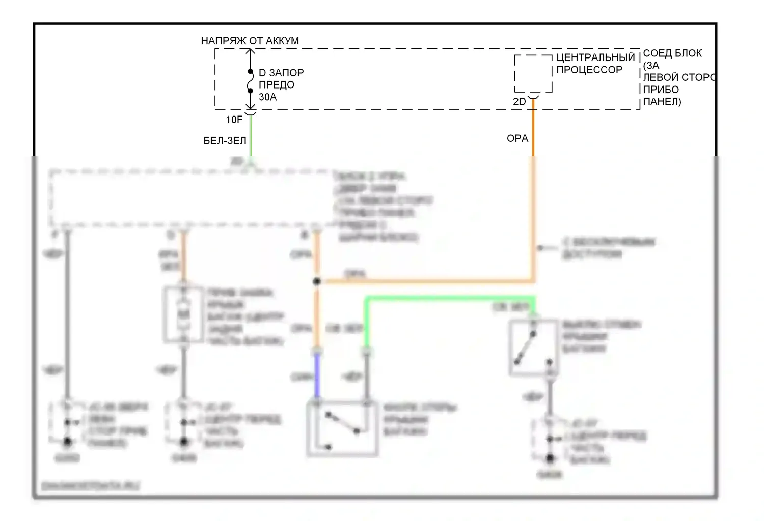 626 Mazda GF (1997-2002): Электросхема разъединения багажника 
