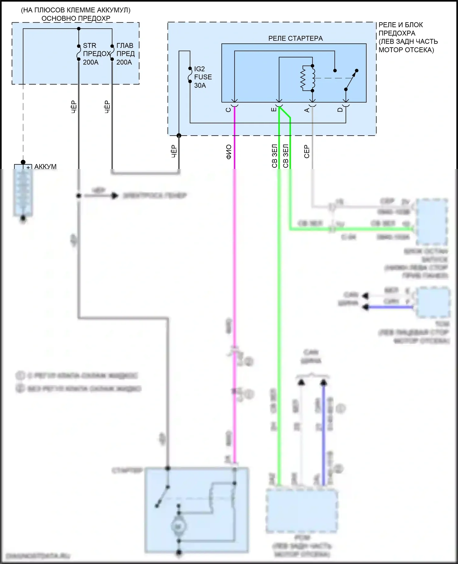 CX-3 Mazda I рестайлинг (2018-2024): Электросхема стартера 