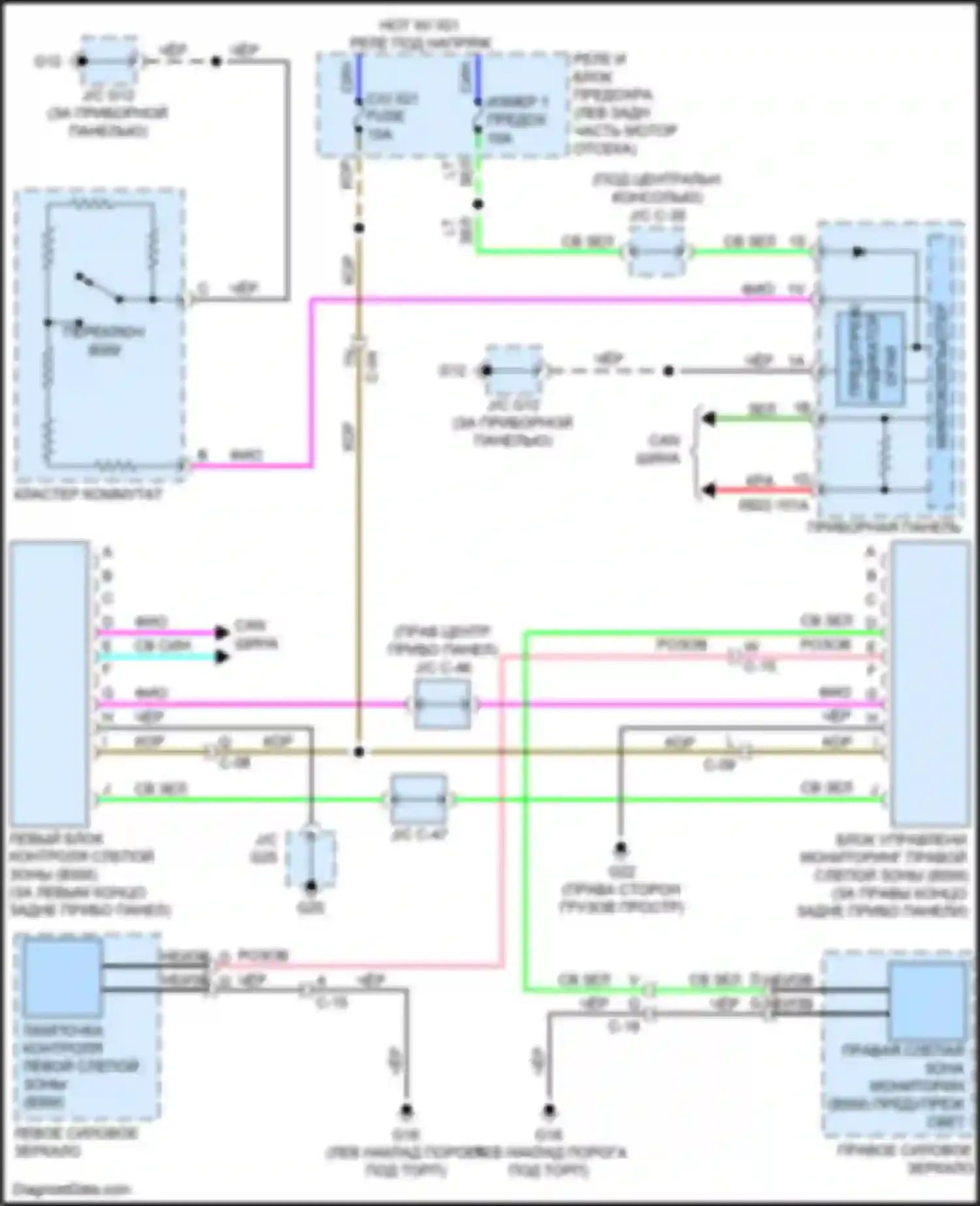 Электросхема подключения приборной панели для Mazda CX-3 I (2015-2018)