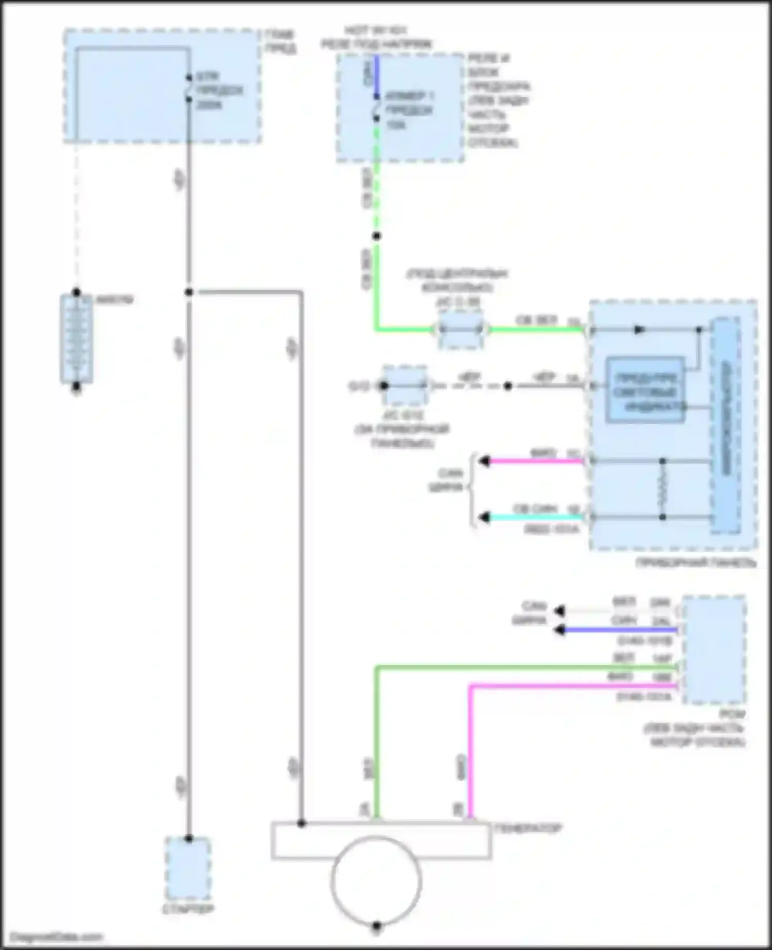 Электросхема подключения стартера для Mazda CX-3 I (2015-2018)