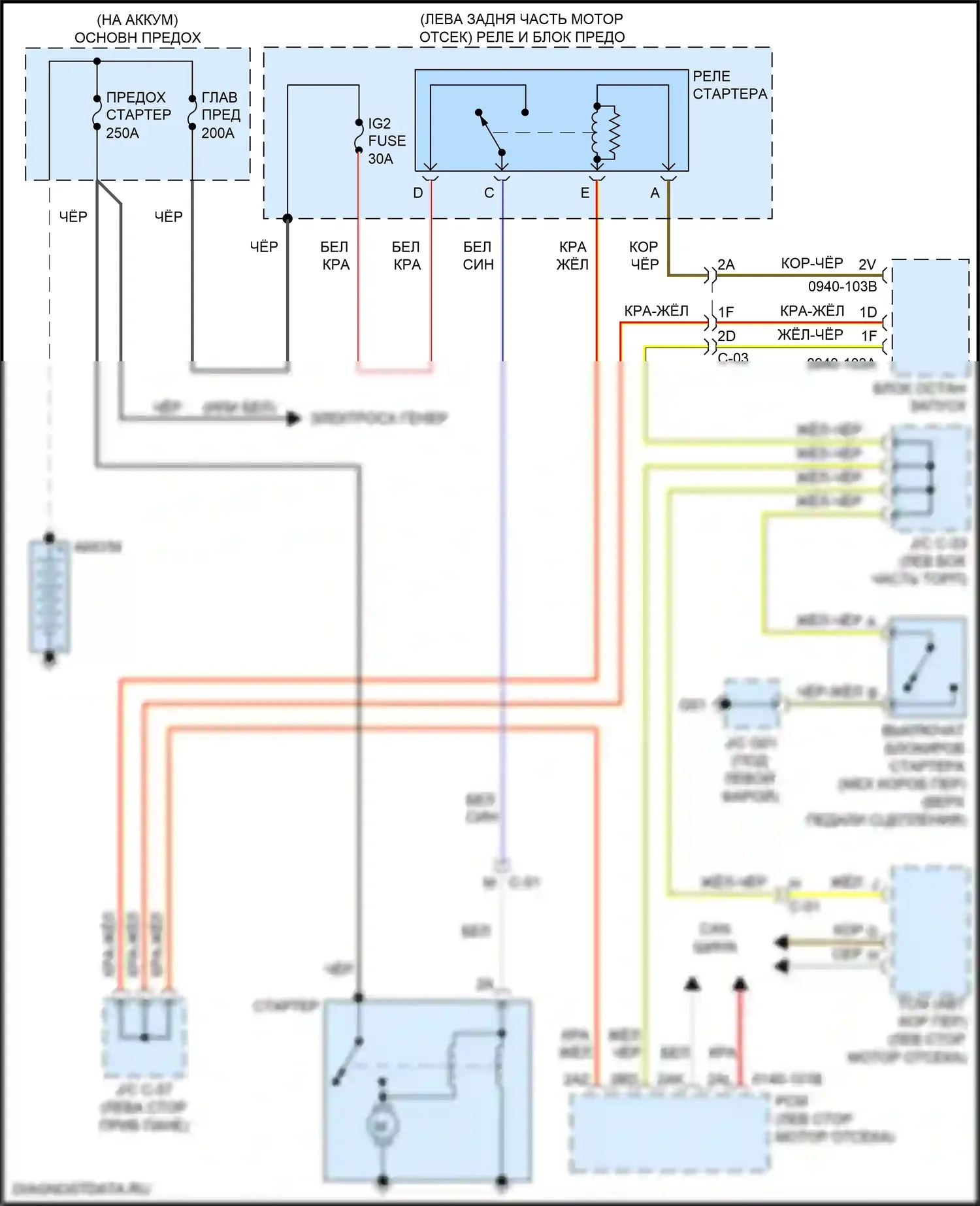 CX-5 Mazda I рестайлинг (2015-2017): Электросхема стартера 