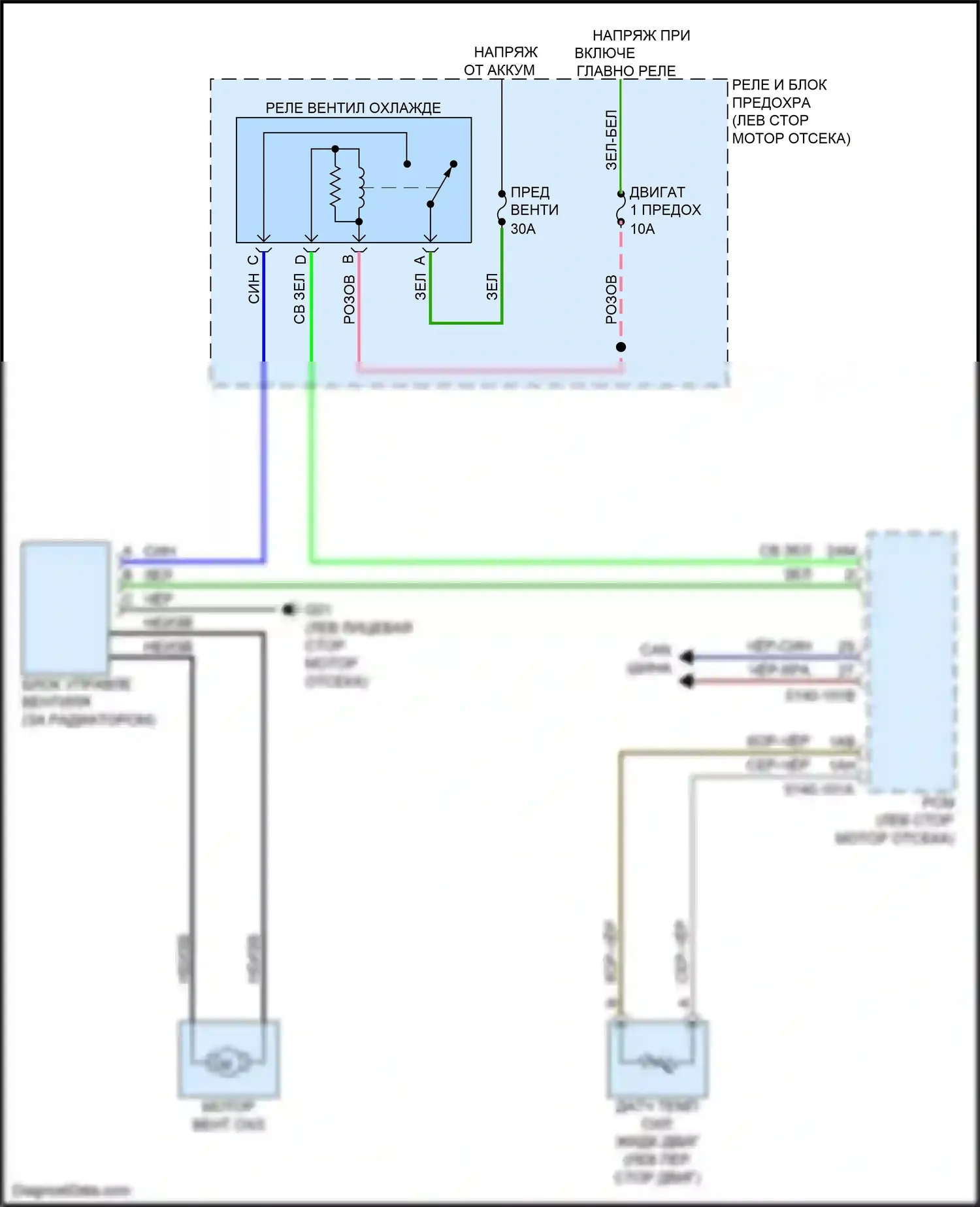 CX-5 Mazda II рестайлинг (2021-2024): Электросхема вентилятора охлаждения 
