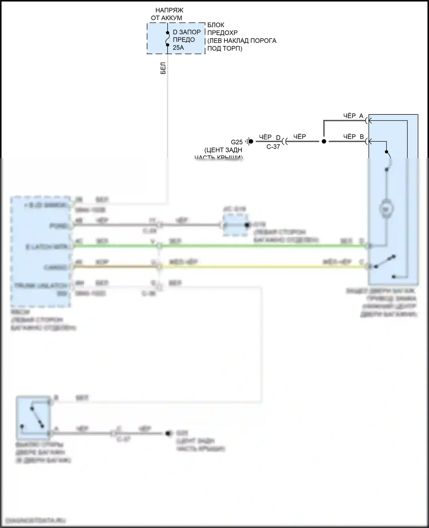 CX-5 Mazda II (2017-2022): Электросхема разблокировки багажника/задней двери 