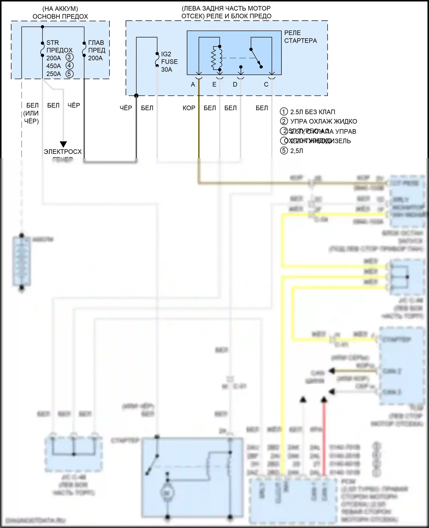 CX-5 Mazda II (2017-2022): Электросхема стартера 