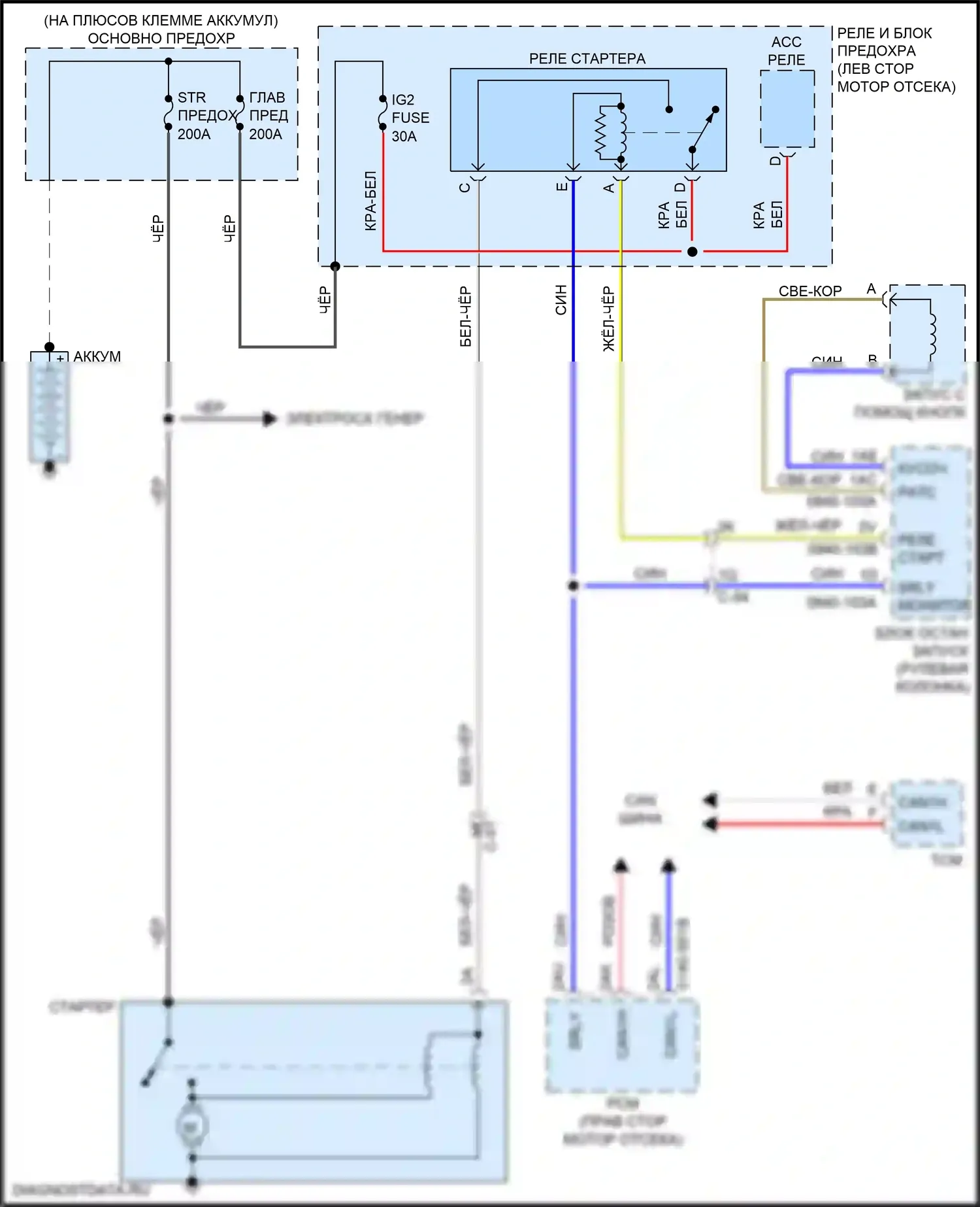 CX-9 Mazda II рестайлинг (2020-2024): Электросхема стартера 