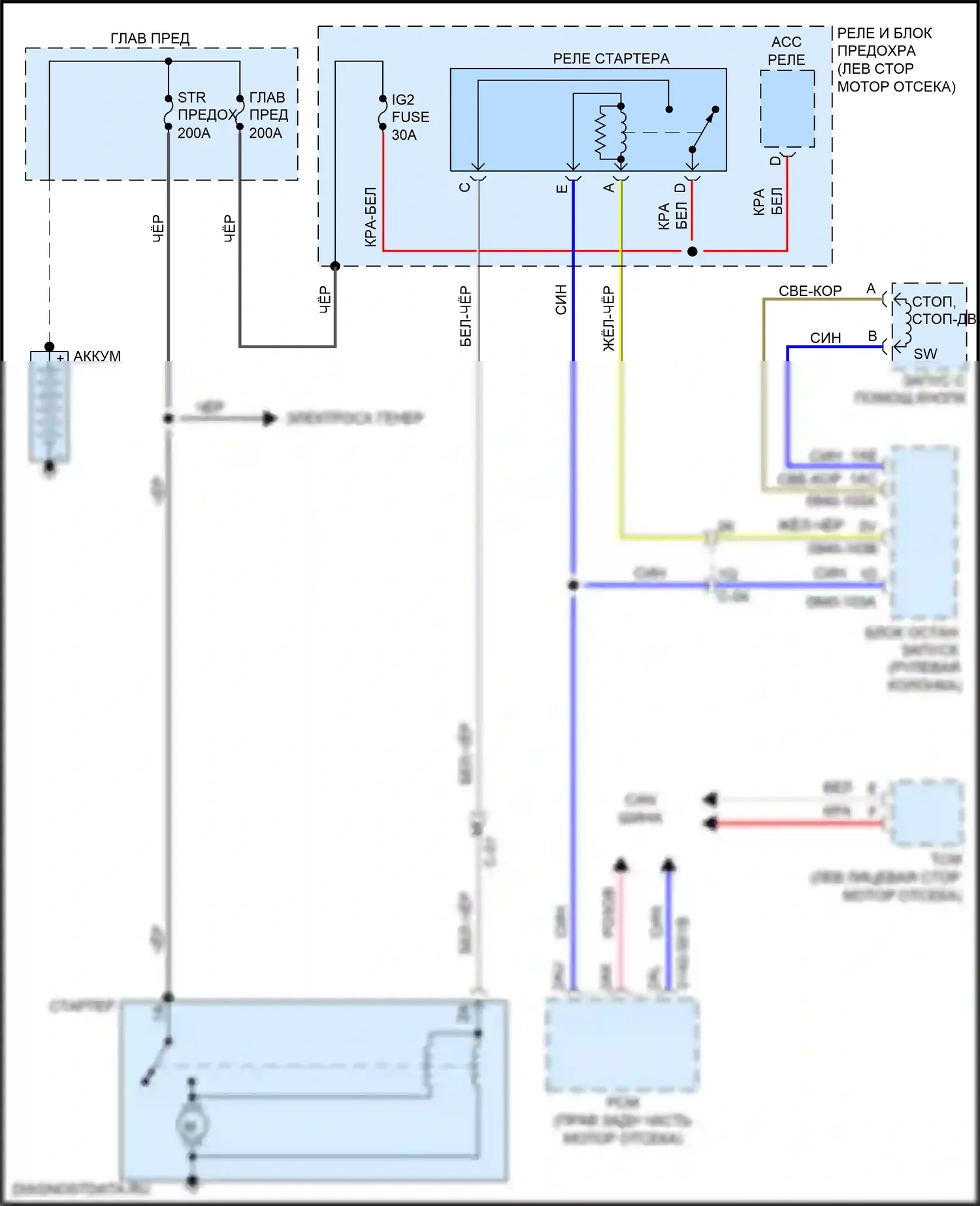 CX-9 Mazda II (2016-2021): Электросхема стартера 