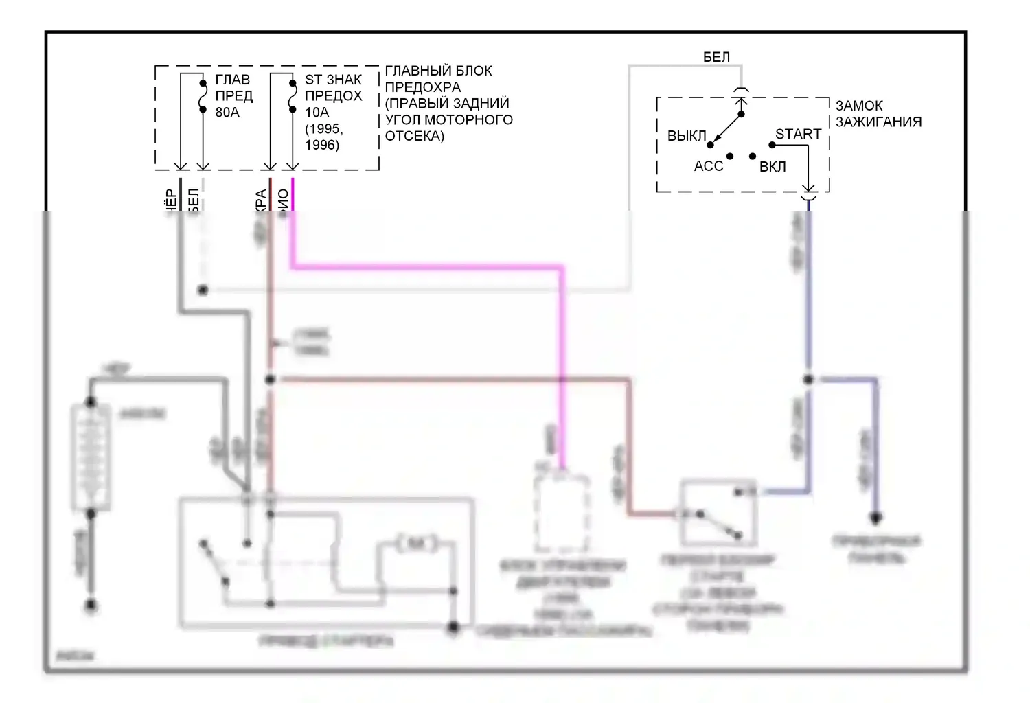 MX-5 Mazda NA (1989-1998): Электросхема стартера, мкп 