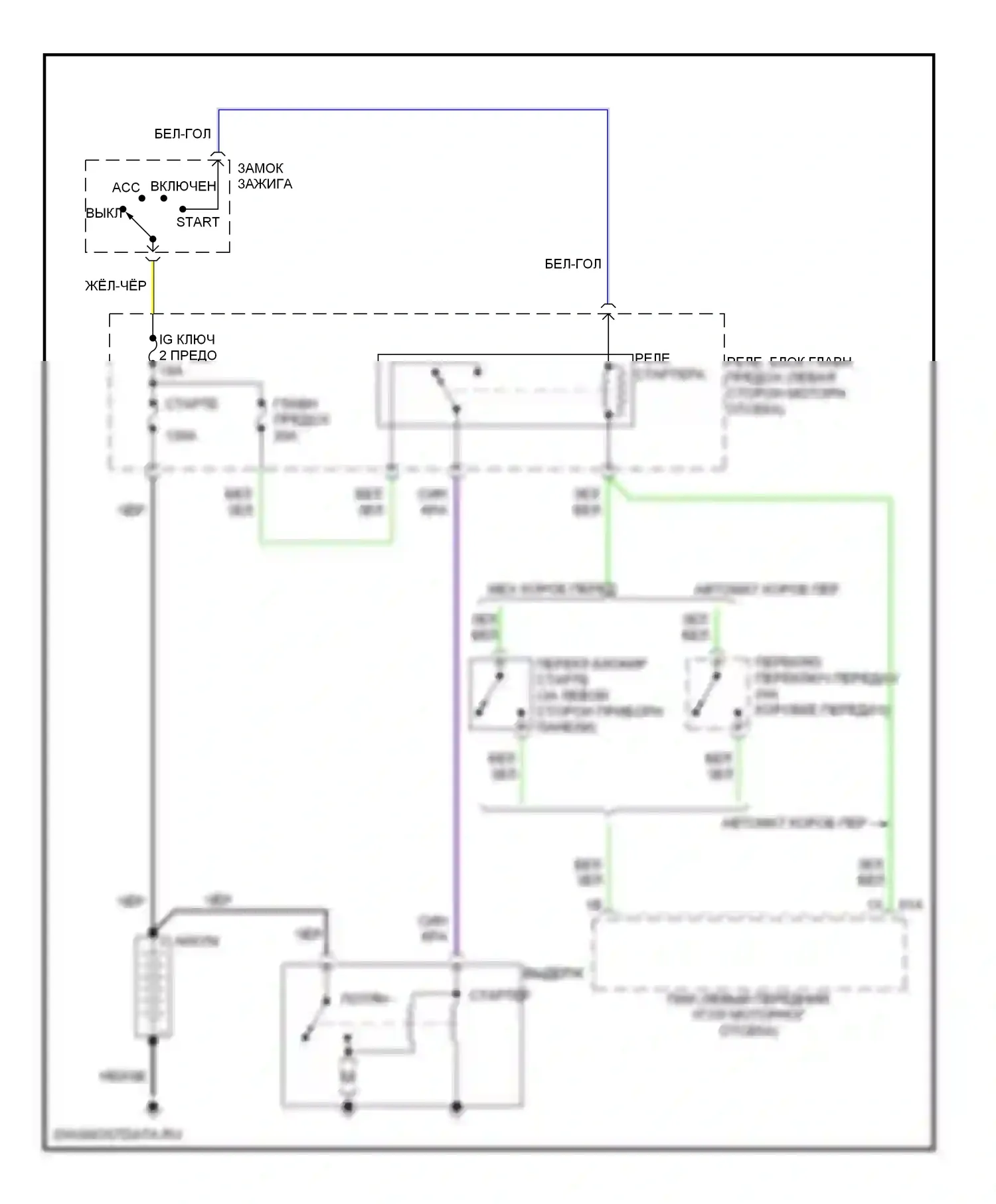 MX-5 Mazda NC (2005-2008): Электросхема стартера 