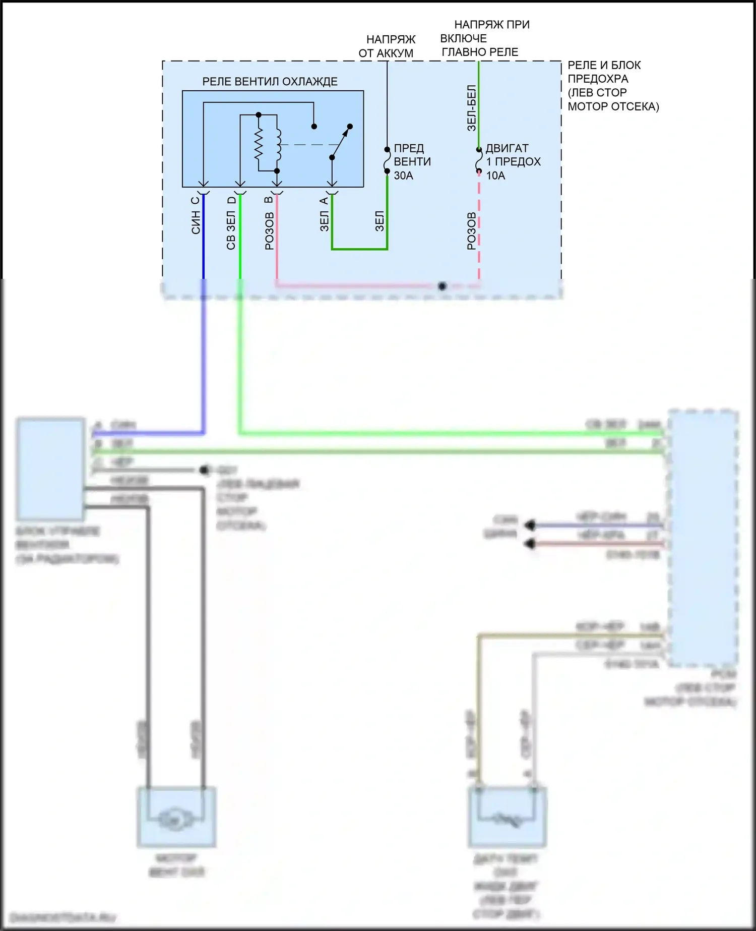 MX-5 Mazda ND (2015-2024): Электросхема вентилятора охлаждения 